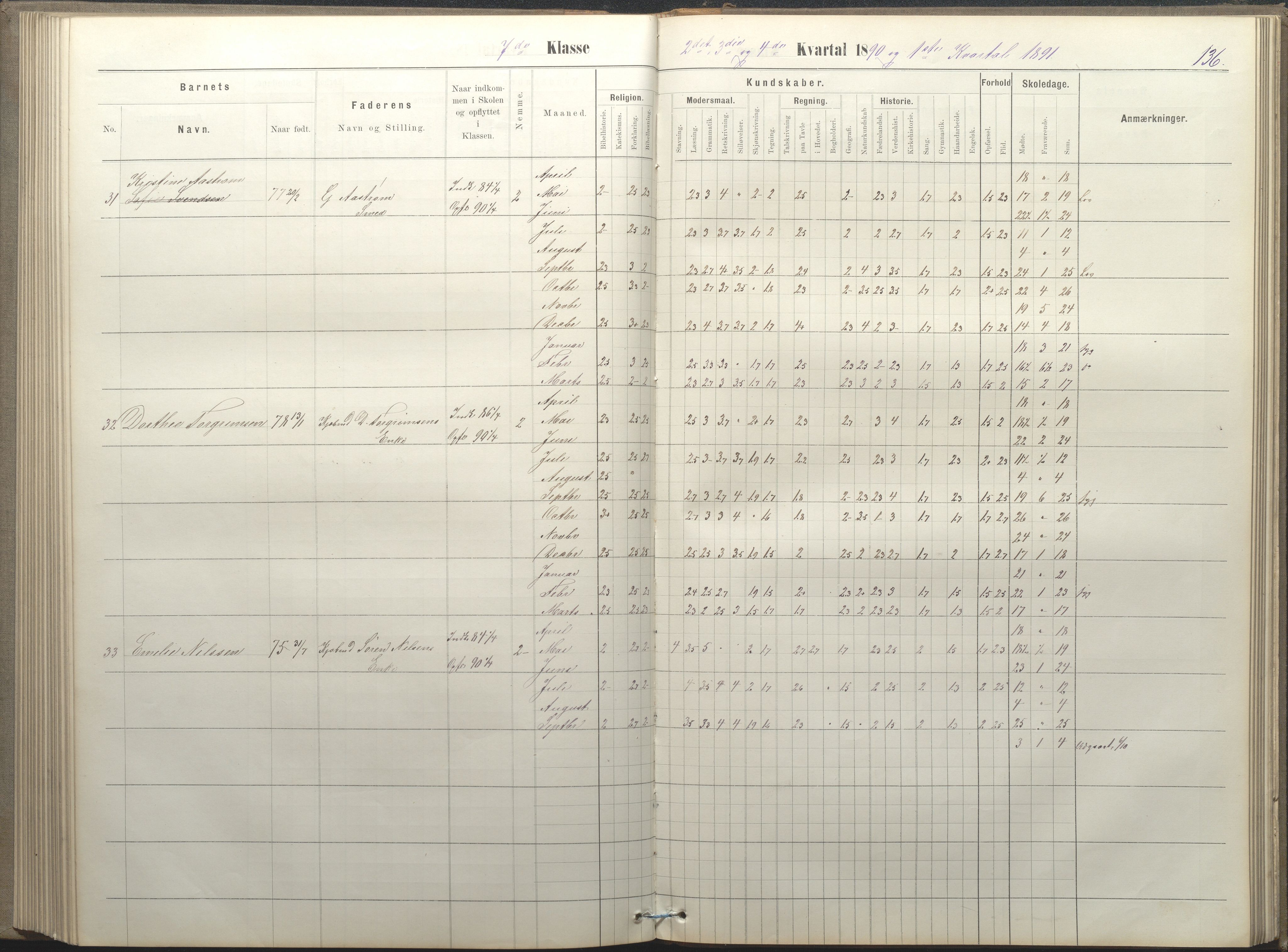 Arendal kommune, Katalog I, AAKS/KA0906-PK-I/07/L0050: Protokoll for 5., 6. og 7. klasse, 1876-1894, p. 136