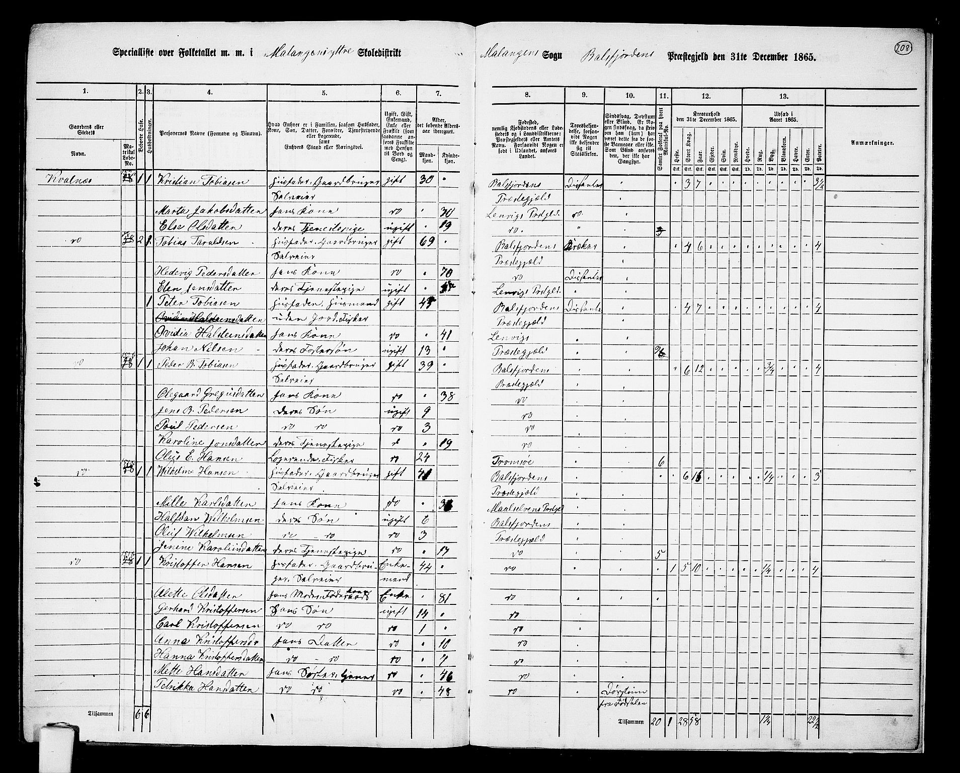 RA, 1865 census for Balsfjord, 1865, p. 141