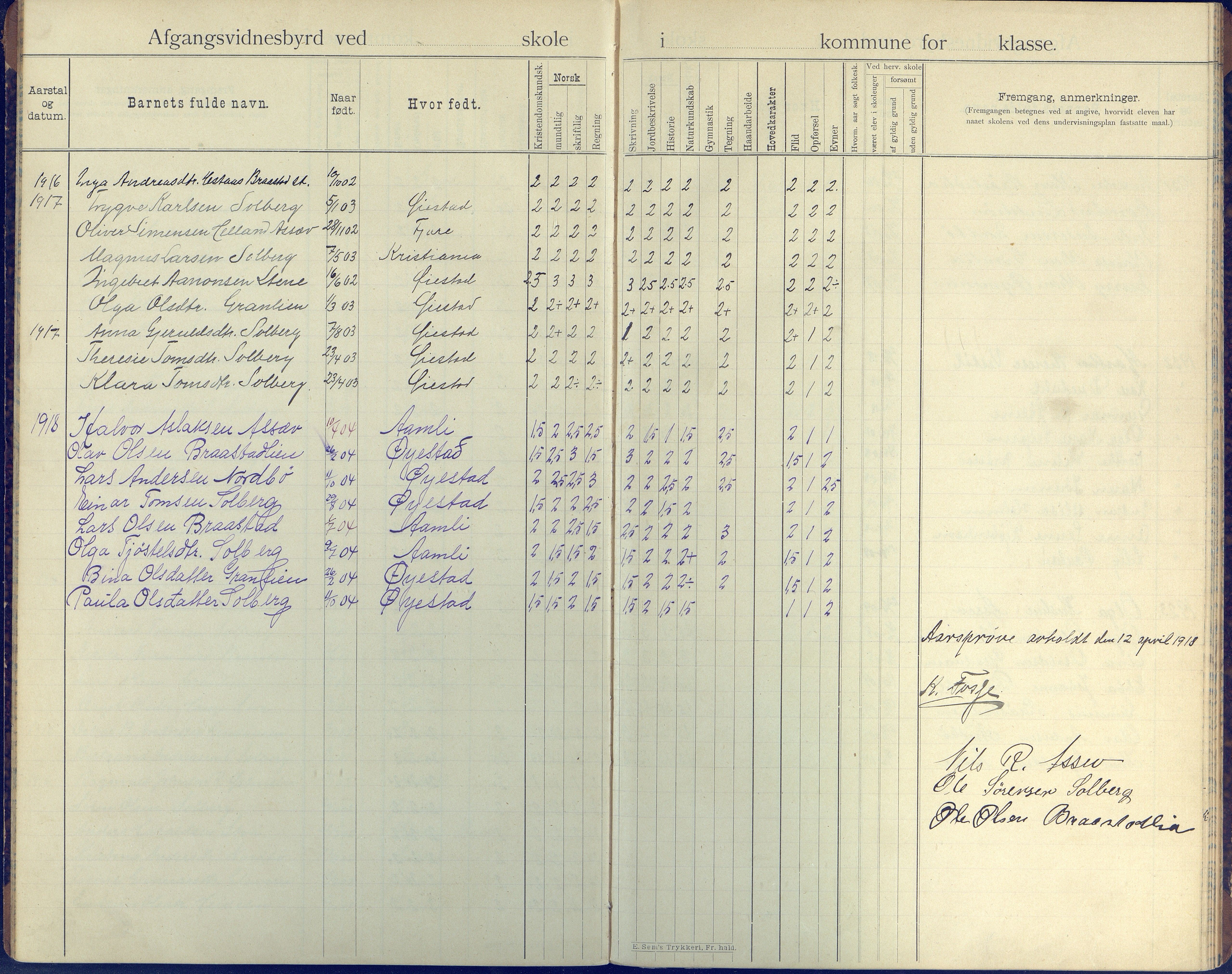 Øyestad kommune frem til 1979, AAKS/KA0920-PK/06/06H/L0005: Avgangsvitnesbyrdprotokoll, 1901-1937