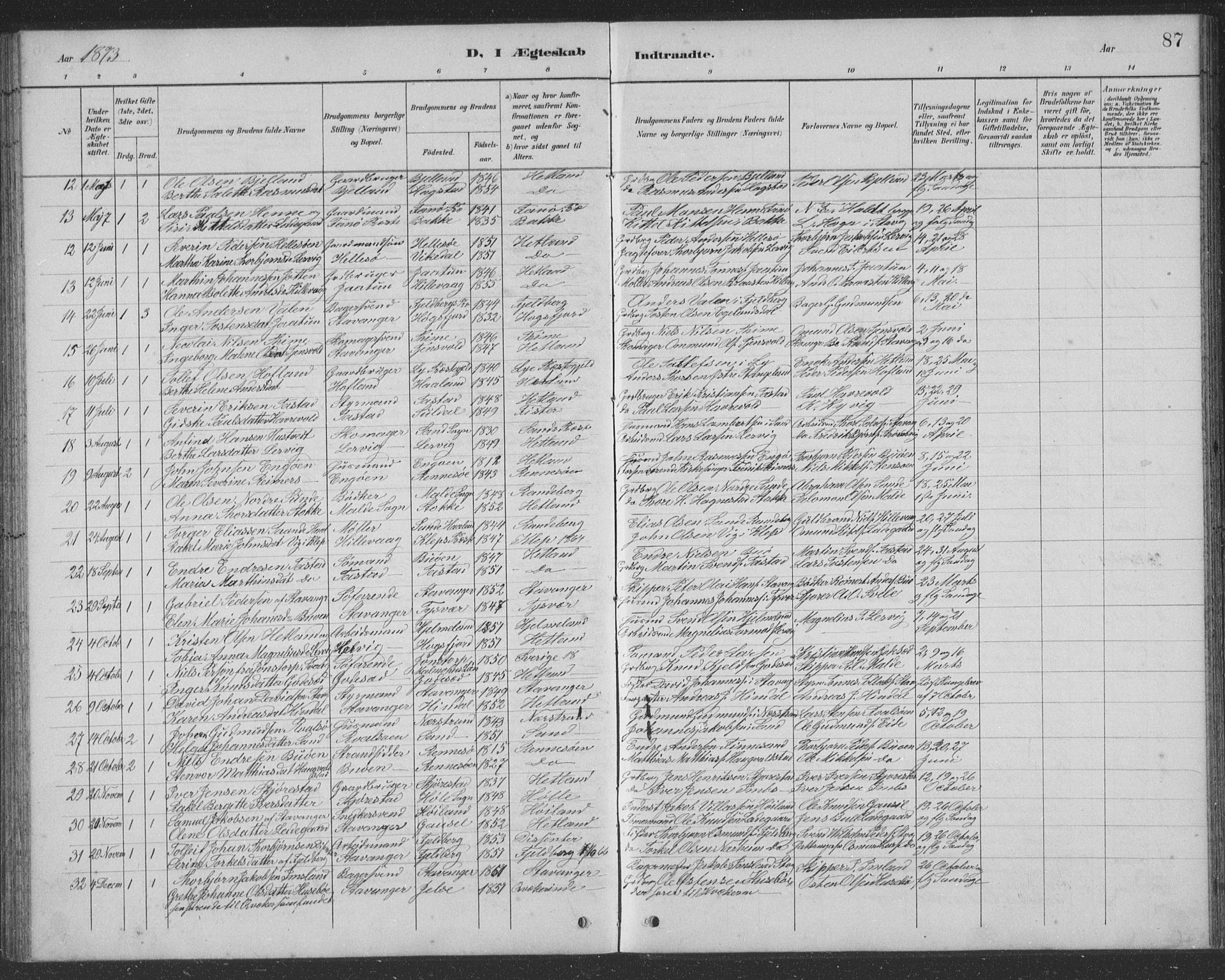 Hetland sokneprestkontor, AV/SAST-A-101826/30/30BB/L0004: Parish register (copy) no. B 4, 1869-1877, p. 87