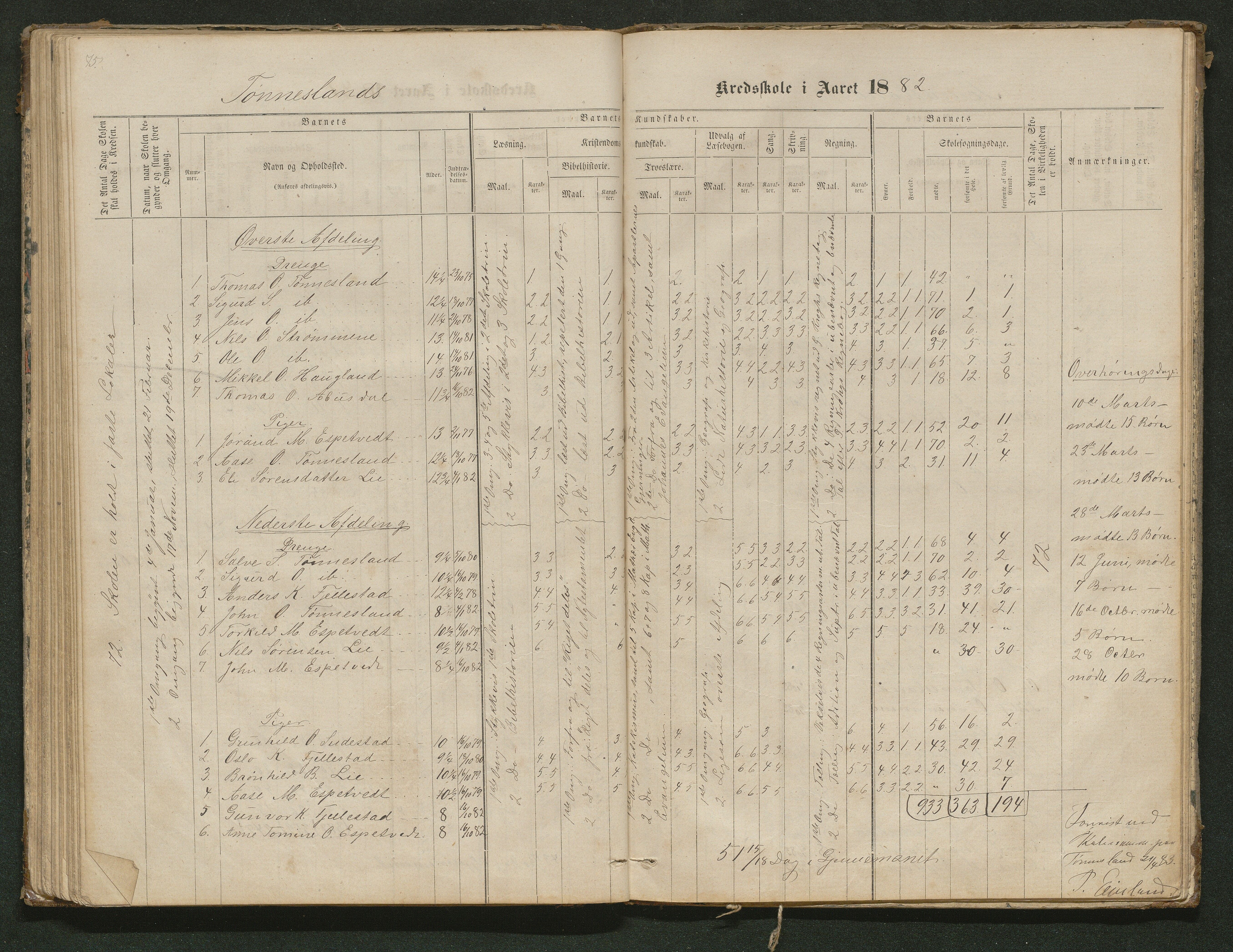 Hornnes kommune, Tønnesvold, Abusland skolekretser, AAKS/KA0936-550g/F1/L0001: Skoleprotokoll Abusland, Tønnesvold, 1864-1896, p. 75