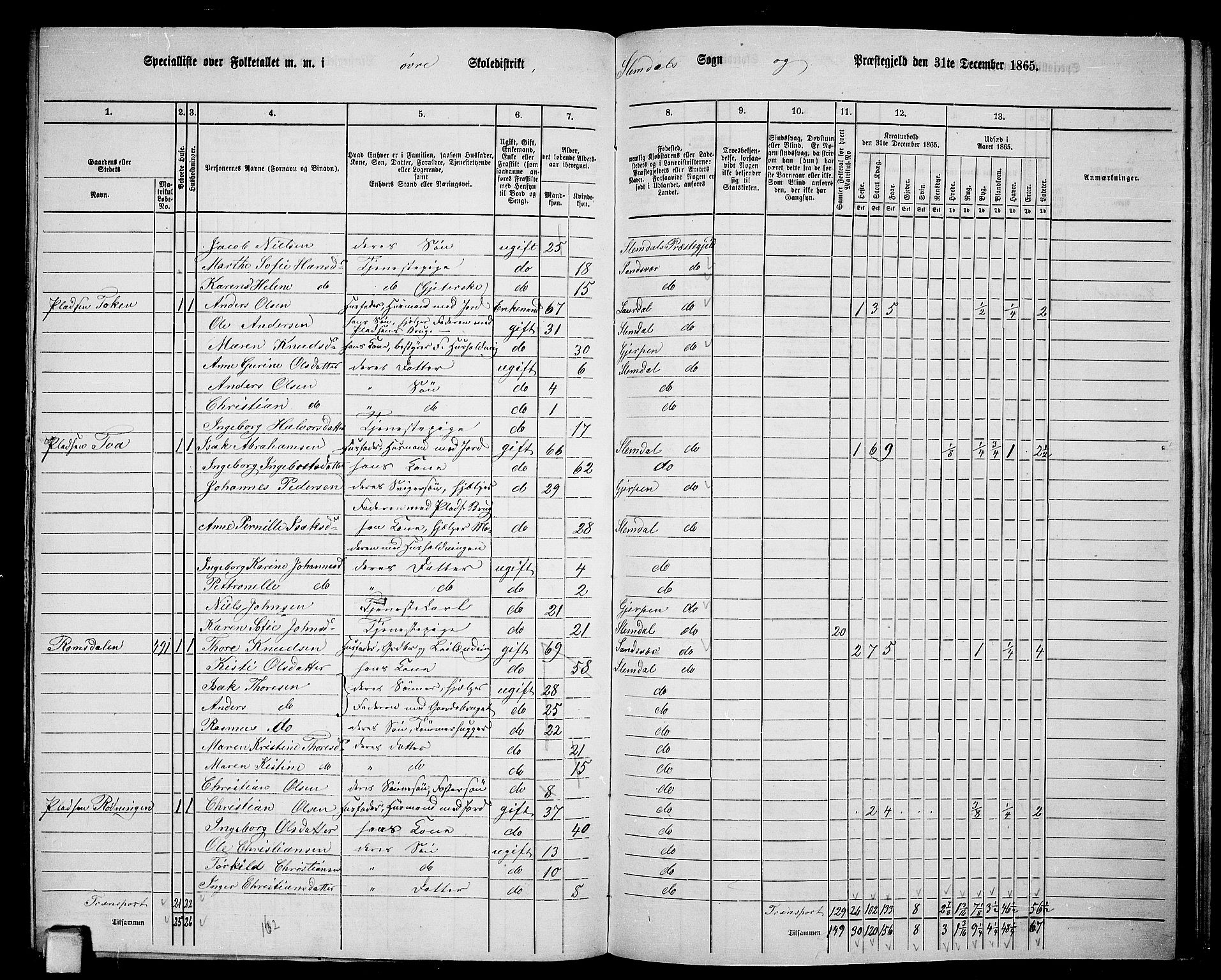 RA, 1865 census for Slemdal, 1865, p. 9