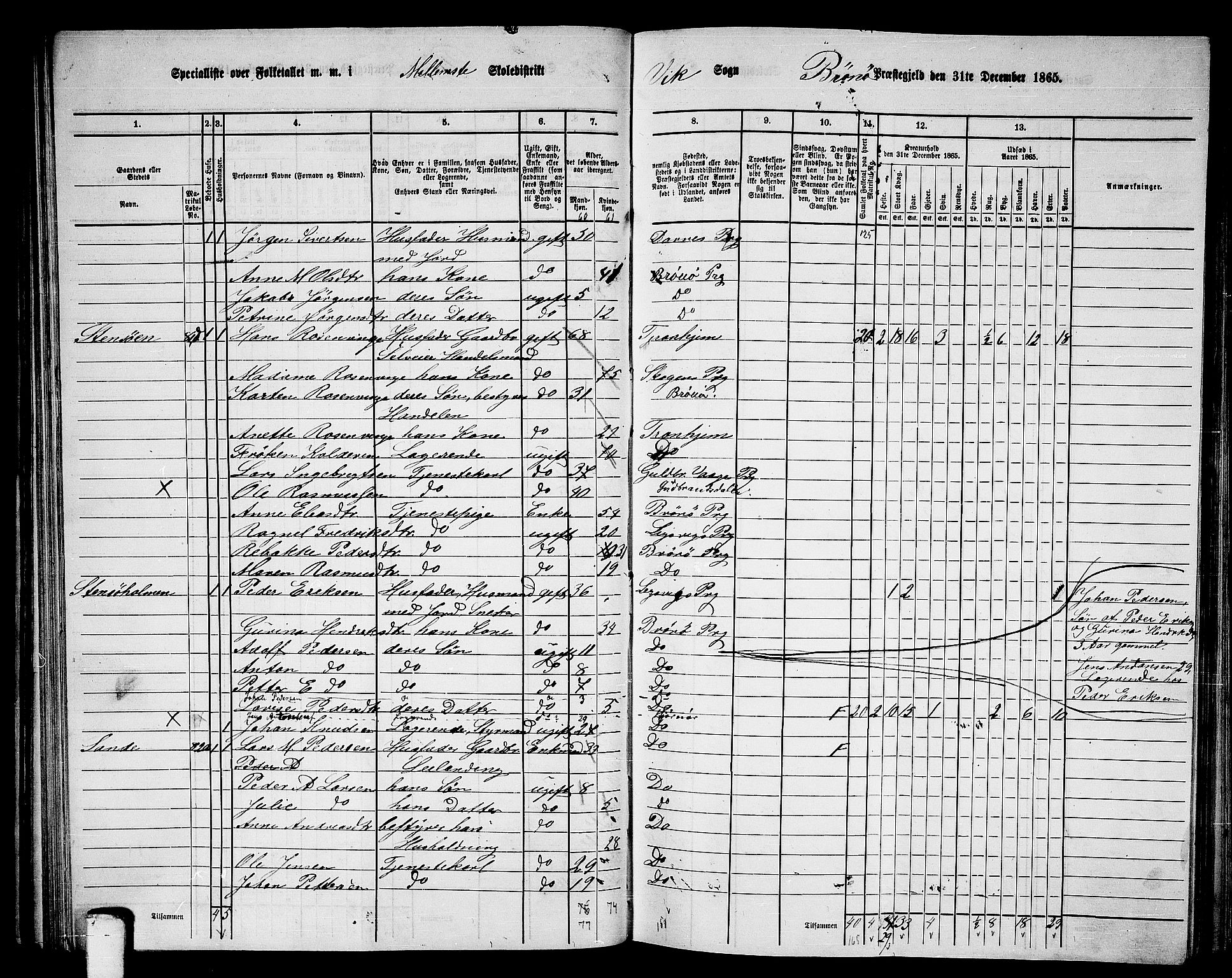 RA, 1865 census for Brønnøy, 1865, p. 60