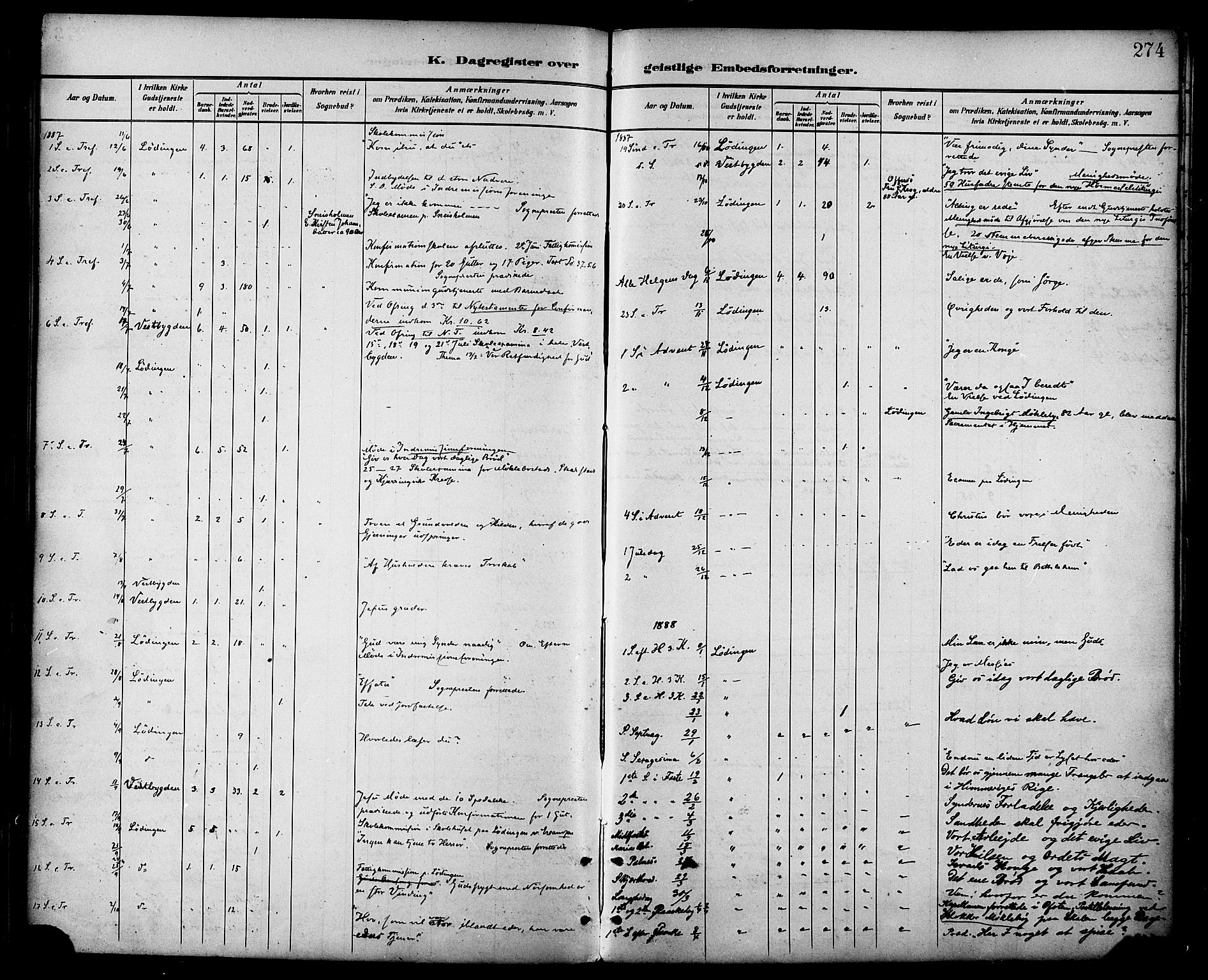 Ministerialprotokoller, klokkerbøker og fødselsregistre - Nordland, AV/SAT-A-1459/872/L1035: Parish register (official) no. 872A10, 1884-1896, p. 274