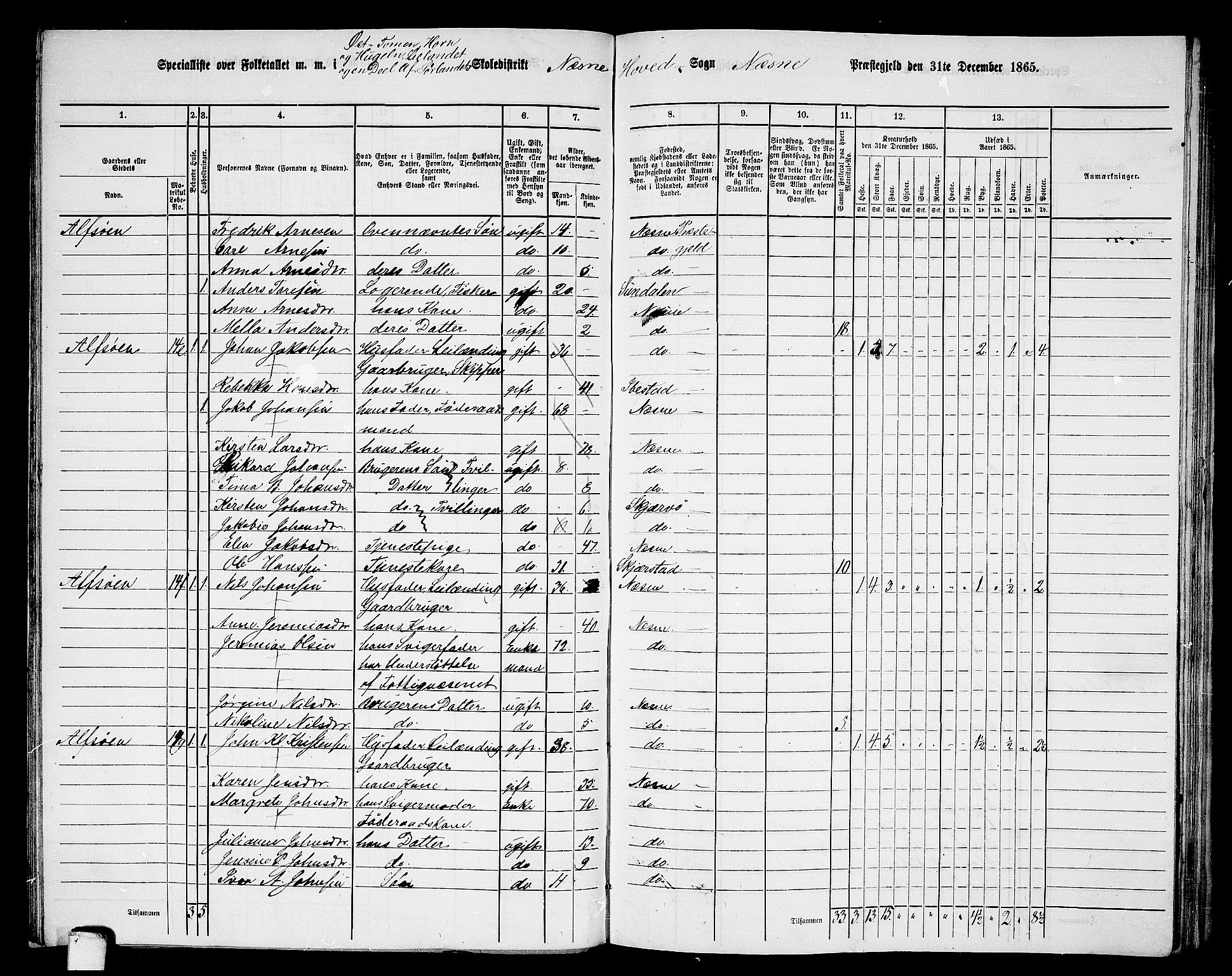 RA, 1865 census for Nesna, 1865, p. 75