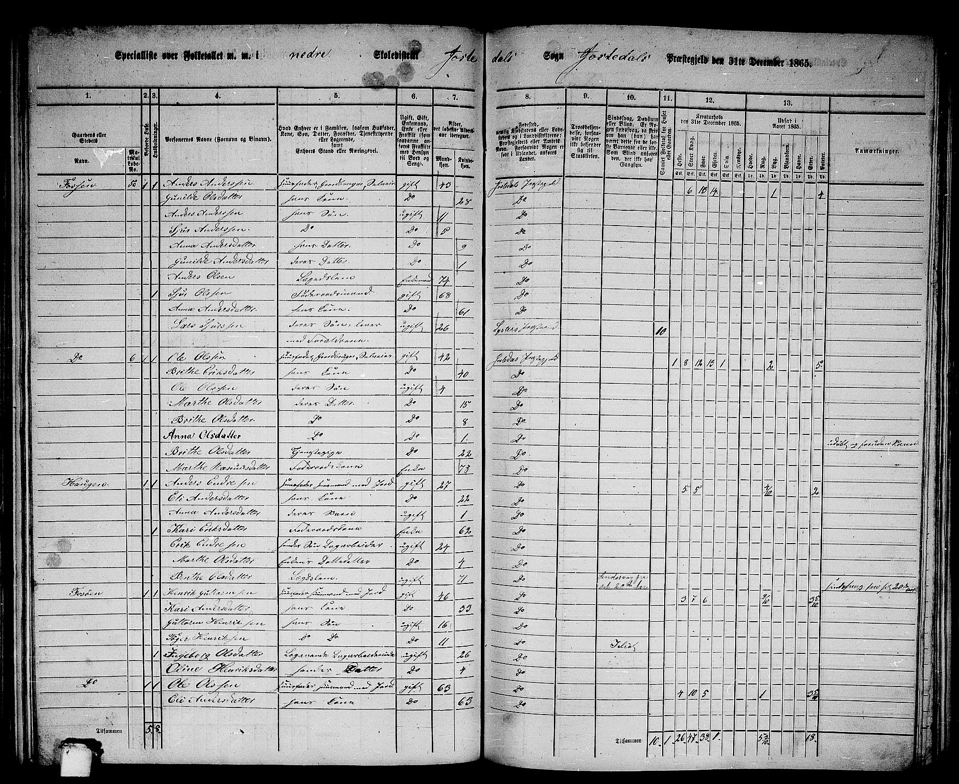 RA, 1865 census for Jostedal, 1865, p. 17