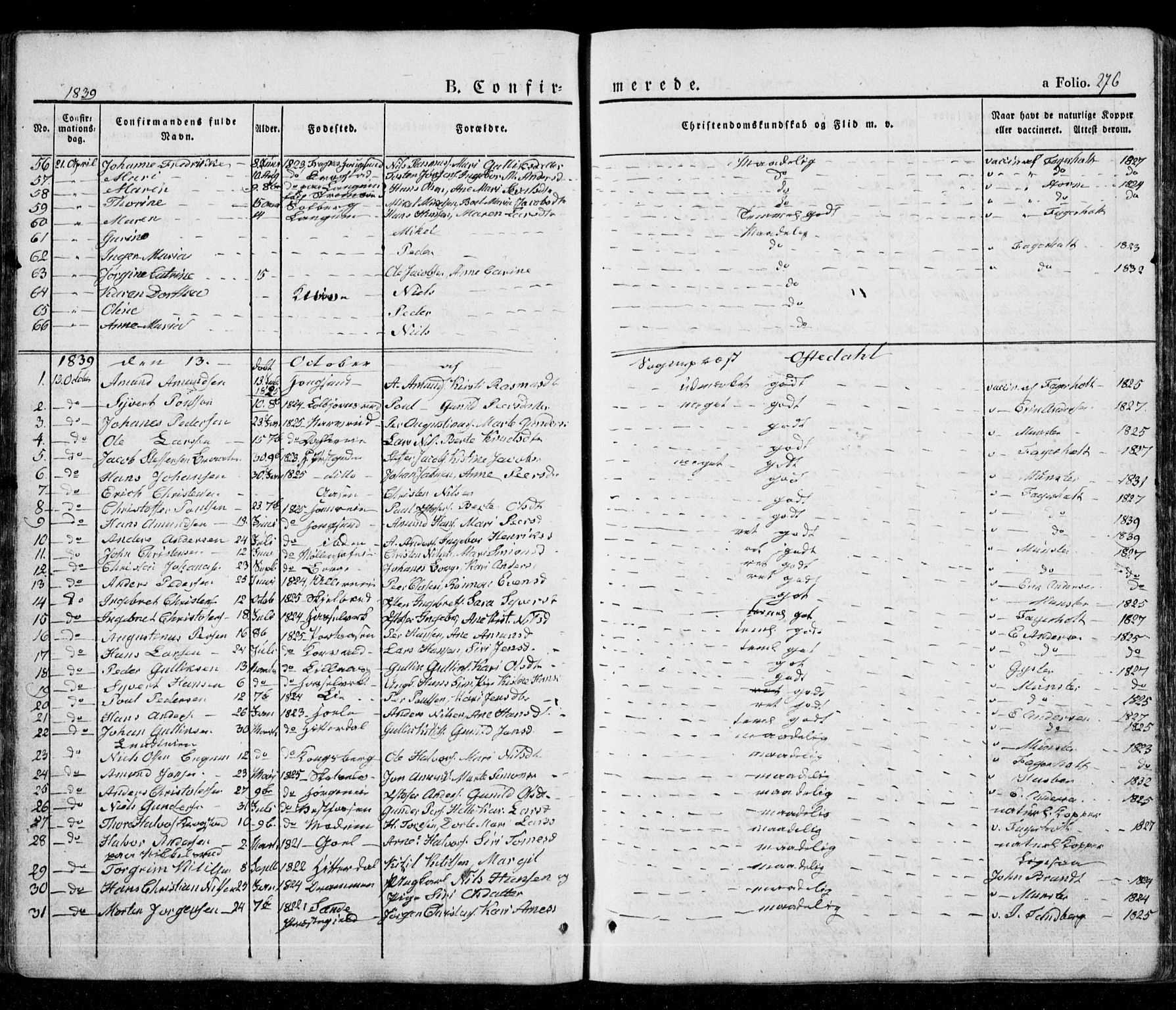 Eiker kirkebøker, SAKO/A-4/G/Ga/L0002: Parish register (copy) no. I 2, 1832-1856, p. 276