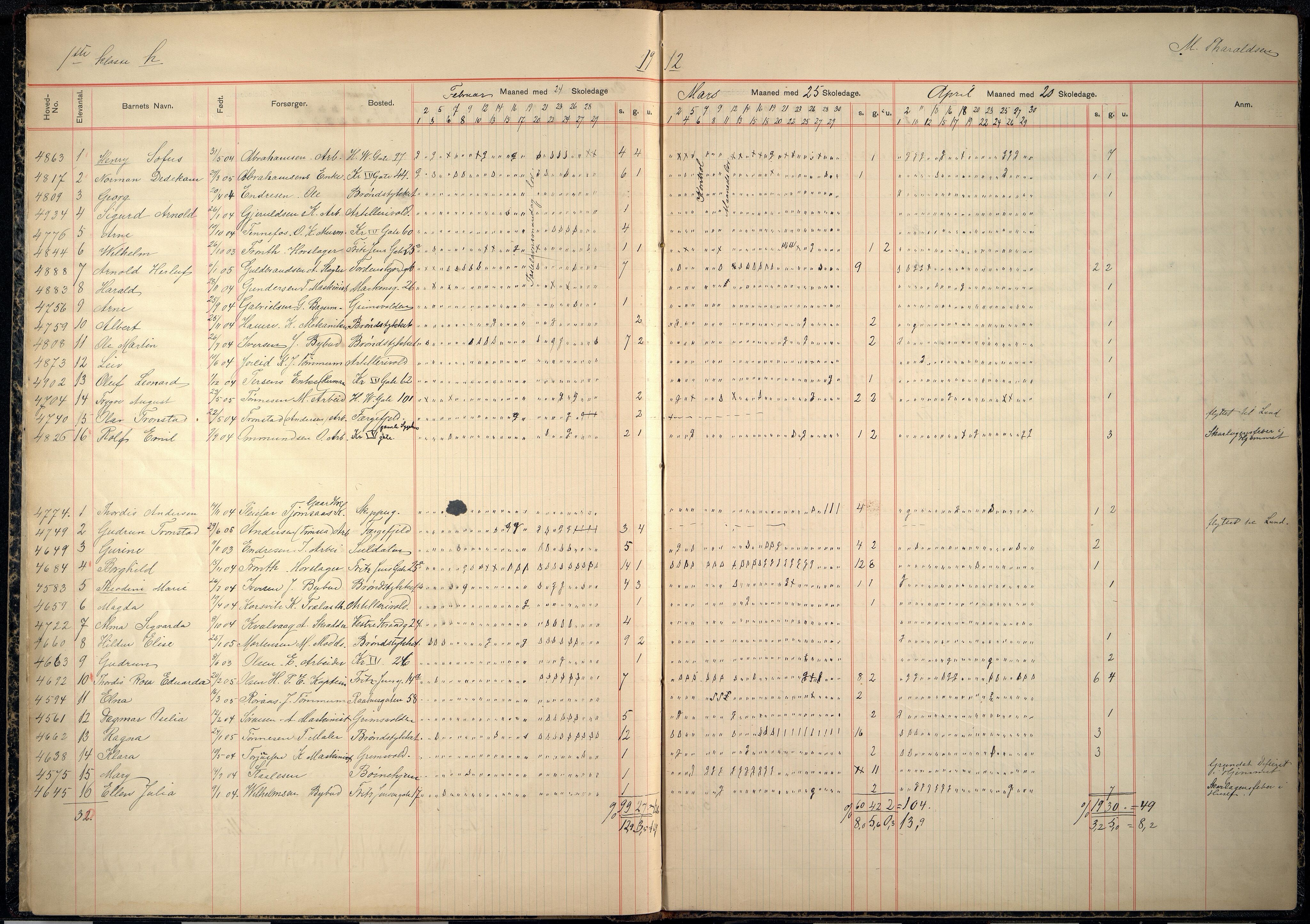 Kristiansand By - Skolekommisjonen/ -Styret, ARKSOR/1001KG510/I/Ia/L0036: Fraværsdagbok for klasse 1 H, 1911-1918