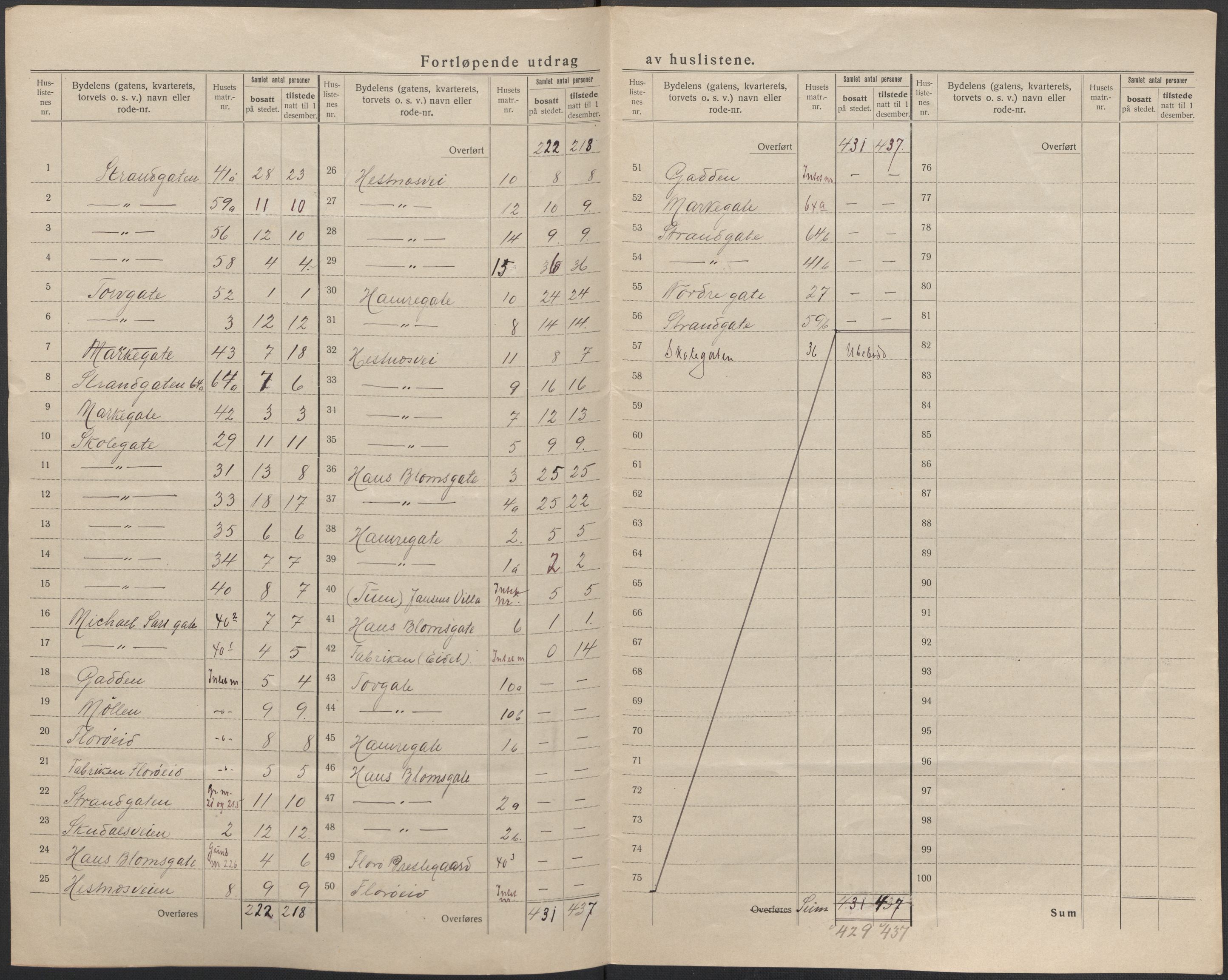 SAB, 1920 census for Florø, 1920, p. 12