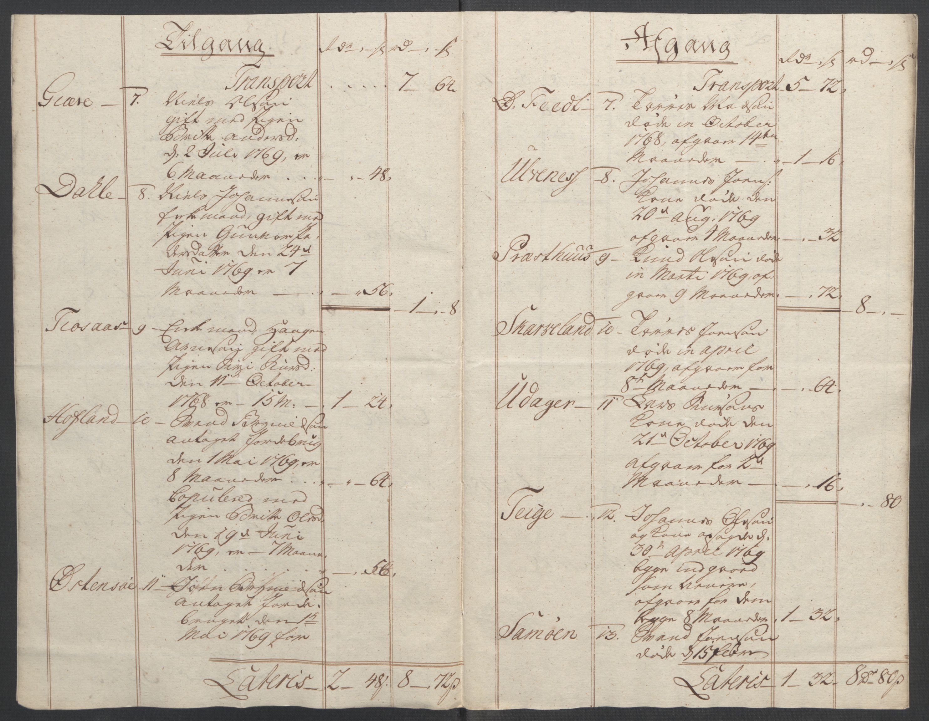 Rentekammeret inntil 1814, Reviderte regnskaper, Fogderegnskap, AV/RA-EA-4092/R49/L3157: Ekstraskatten Rosendal Baroni, 1762-1772, p. 297