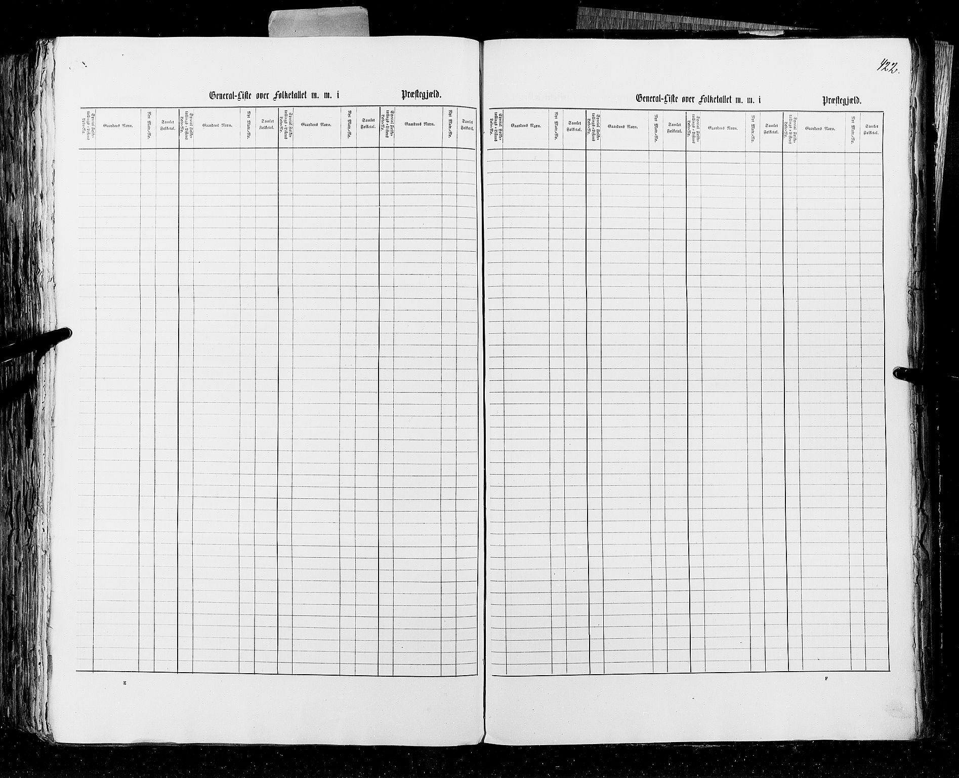 RA, Census 1855, vol. 4: Stavanger amt og Søndre Bergenhus amt, 1855, p. 422