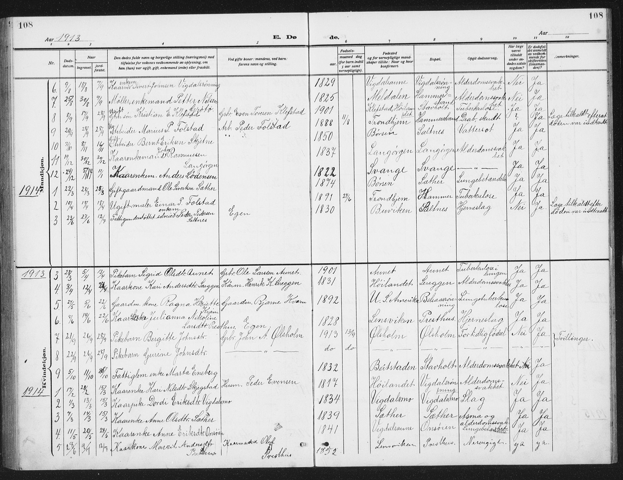 Ministerialprotokoller, klokkerbøker og fødselsregistre - Sør-Trøndelag, AV/SAT-A-1456/666/L0791: Parish register (copy) no. 666C04, 1909-1939, p. 108