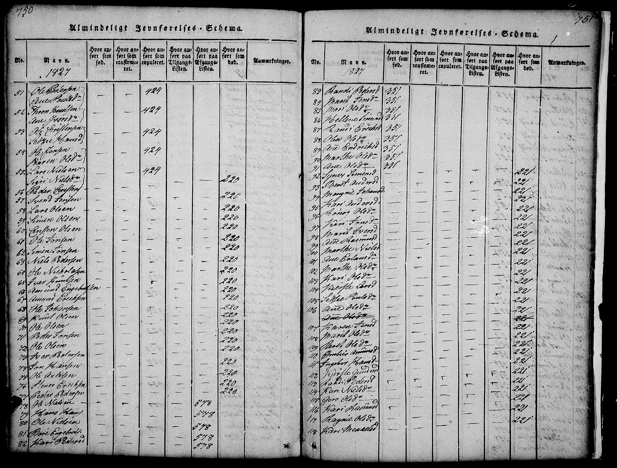 Gausdal prestekontor, SAH/PREST-090/H/Ha/Hab/L0001: Parish register (copy) no. 1, 1817-1848, p. 750-751