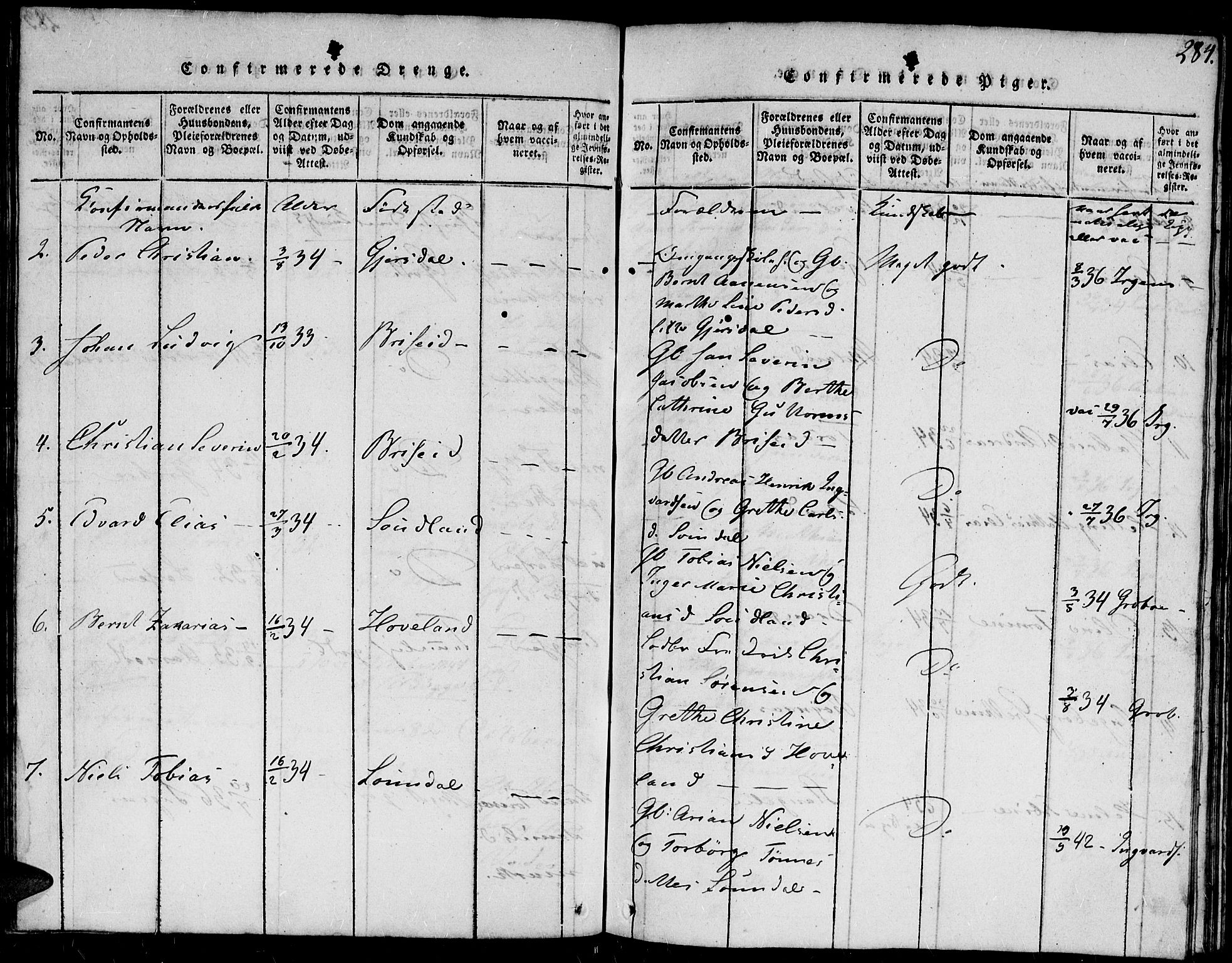 Herad sokneprestkontor, AV/SAK-1111-0018/F/Fb/Fba/L0001: Parish register (copy) no. B 1, 1815-1852, p. 284