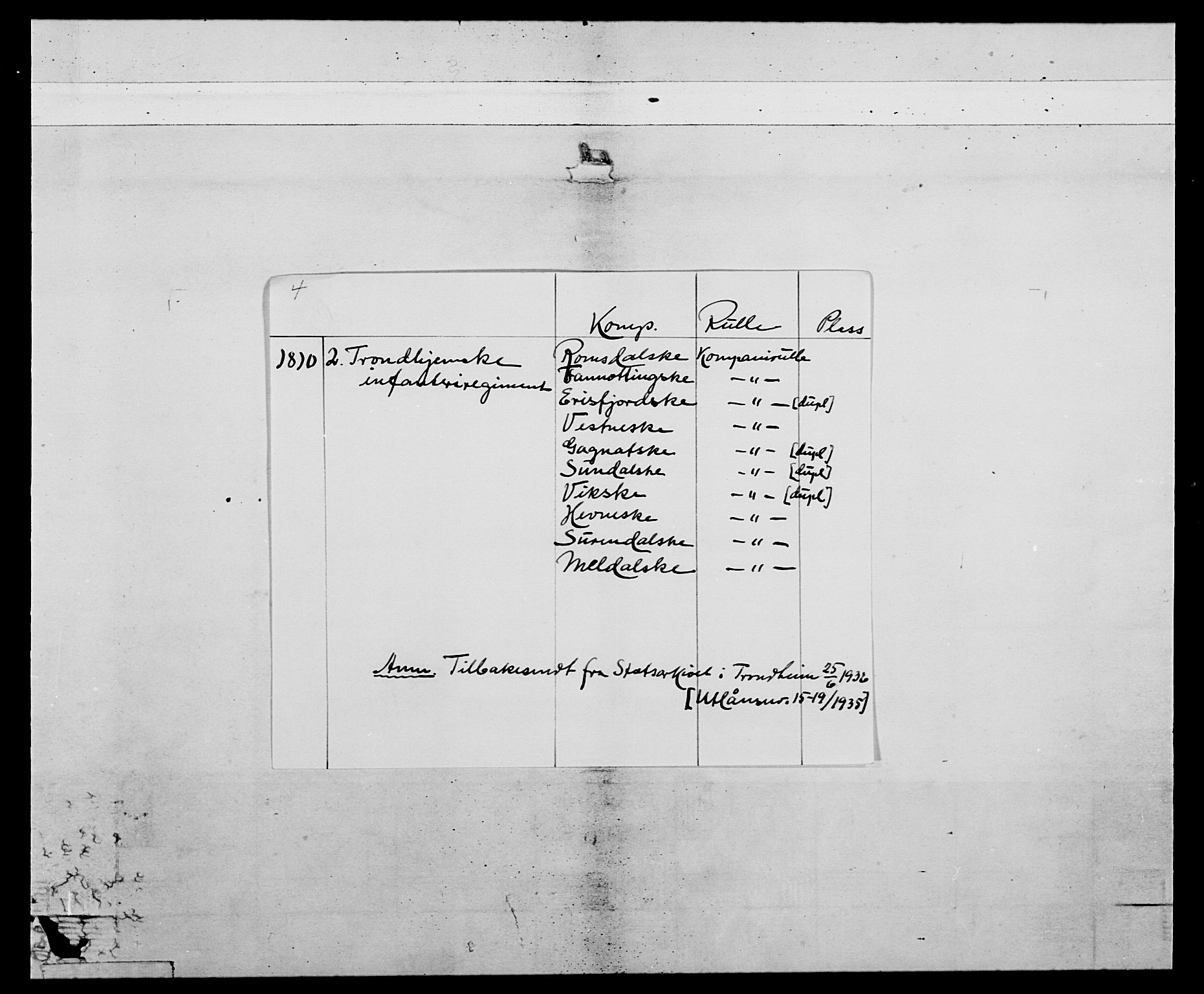 Generalitets- og kommissariatskollegiet, Det kongelige norske kommissariatskollegium, RA/EA-5420/E/Eh/L0083b: 2. Trondheimske nasjonale infanteriregiment, 1810, p. 2