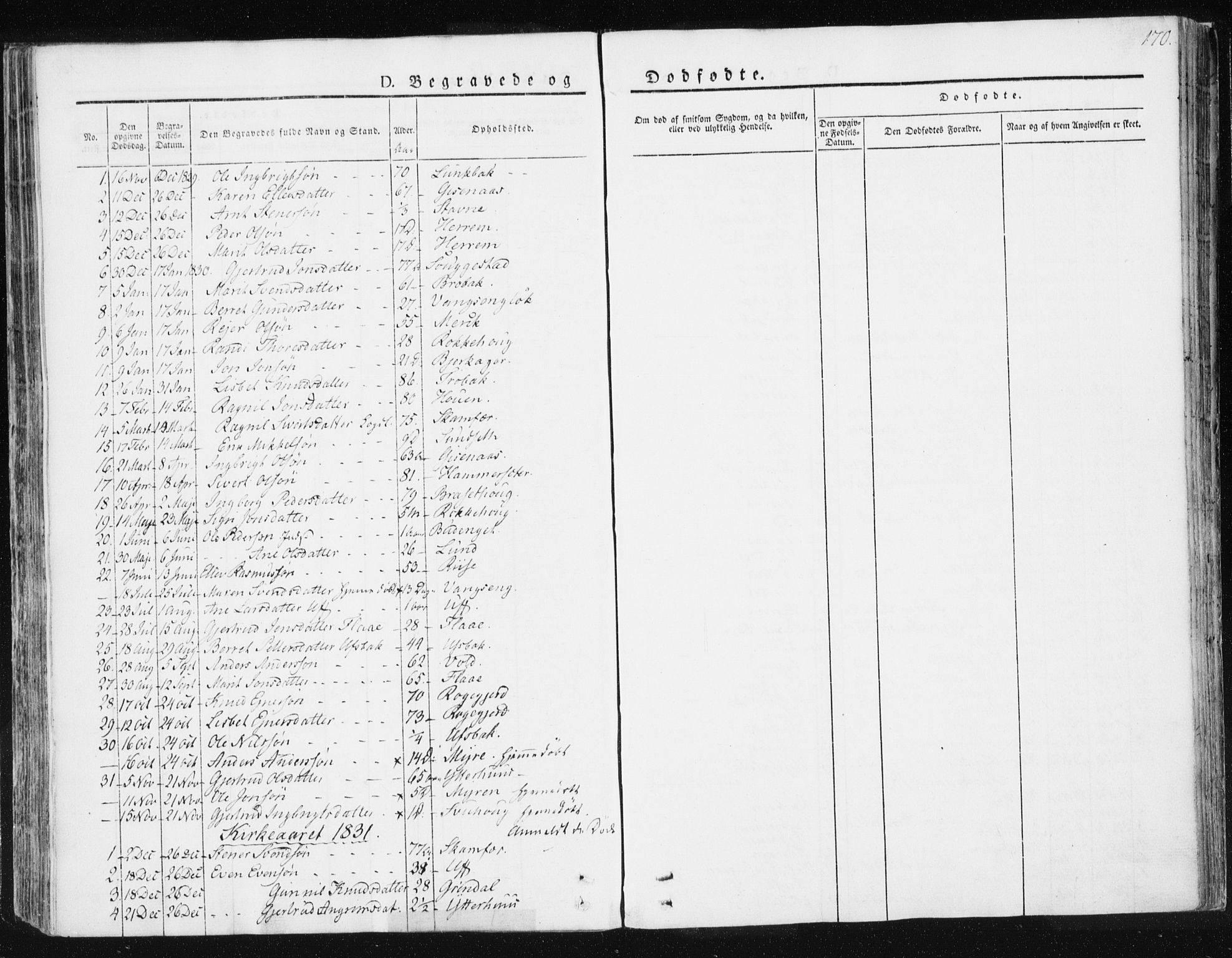 Ministerialprotokoller, klokkerbøker og fødselsregistre - Sør-Trøndelag, SAT/A-1456/674/L0869: Parish register (official) no. 674A01, 1829-1860, p. 170