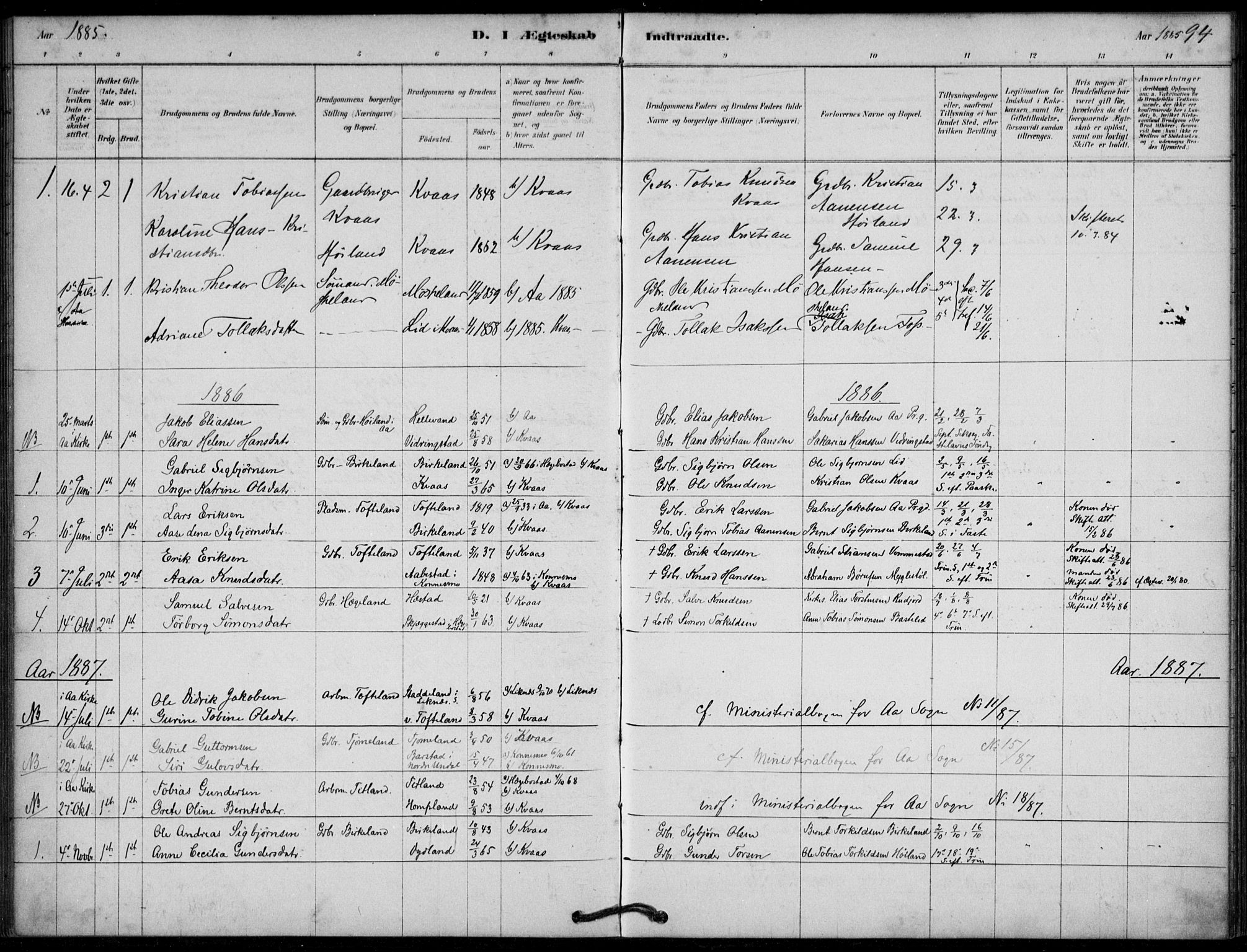 Lyngdal sokneprestkontor, AV/SAK-1111-0029/F/Fa/Fab/L0003: Parish register (official) no. A 3, 1878-1903, p. 94