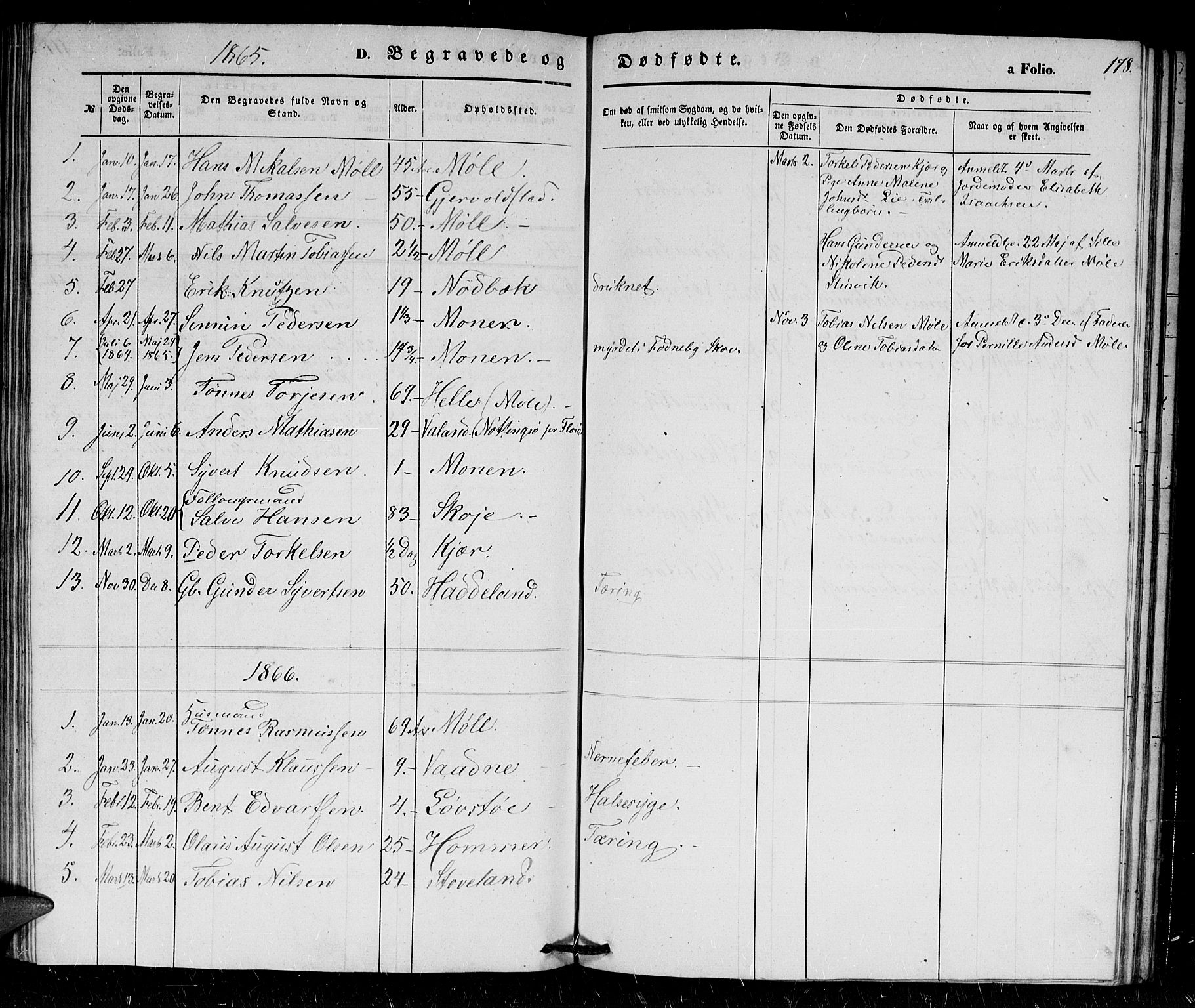 Holum sokneprestkontor, SAK/1111-0022/F/Fb/Fba/L0003: Parish register (copy) no. B 3, 1850-1866, p. 178