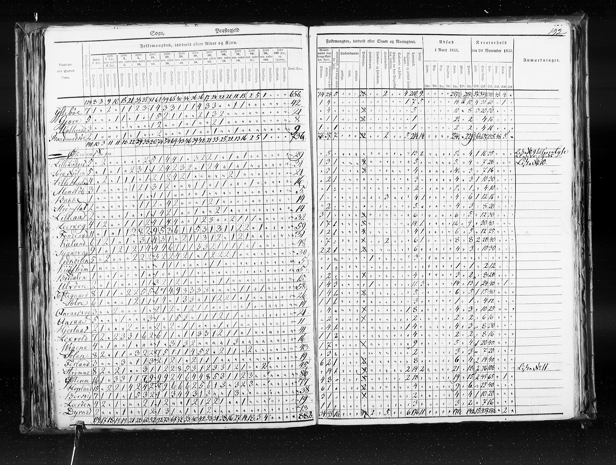 RA, Census 1835, vol. 7: Søndre Bergenhus amt og Nordre Bergenhus amt, 1835, p. 192