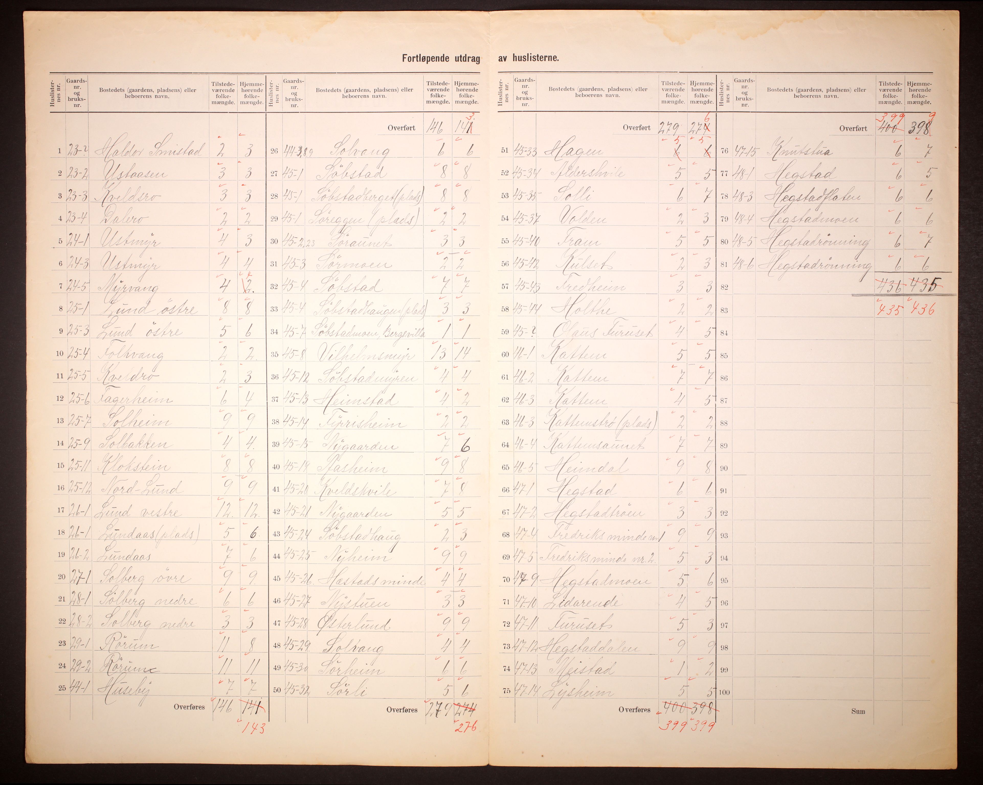 RA, 1910 census for Leinstrand, 1910, p. 11