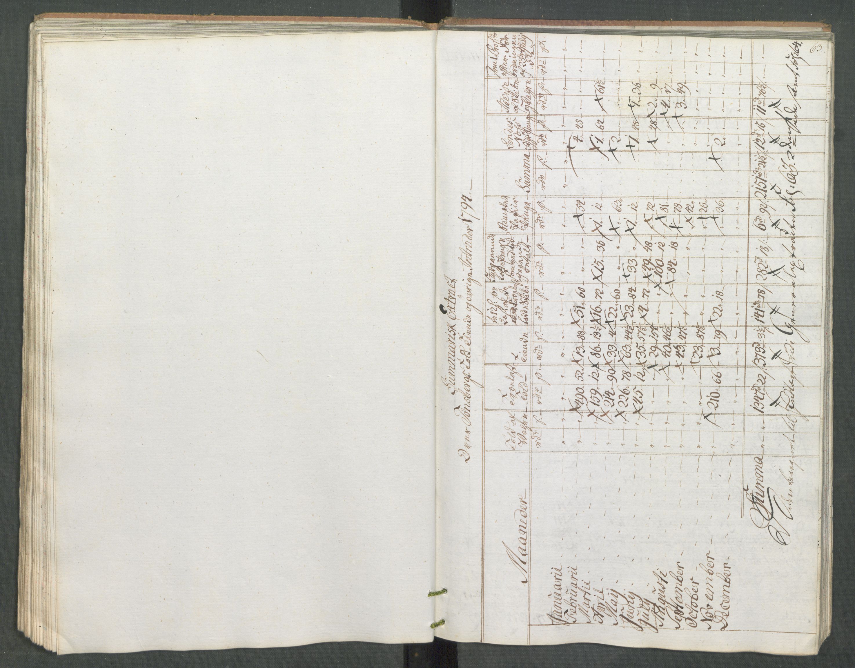 Generaltollkammeret, tollregnskaper, AV/RA-EA-5490/R10/L0056/0002: Tollregnskaper Tønsberg / Utgående tollbok, 1794, p. 62b-63a