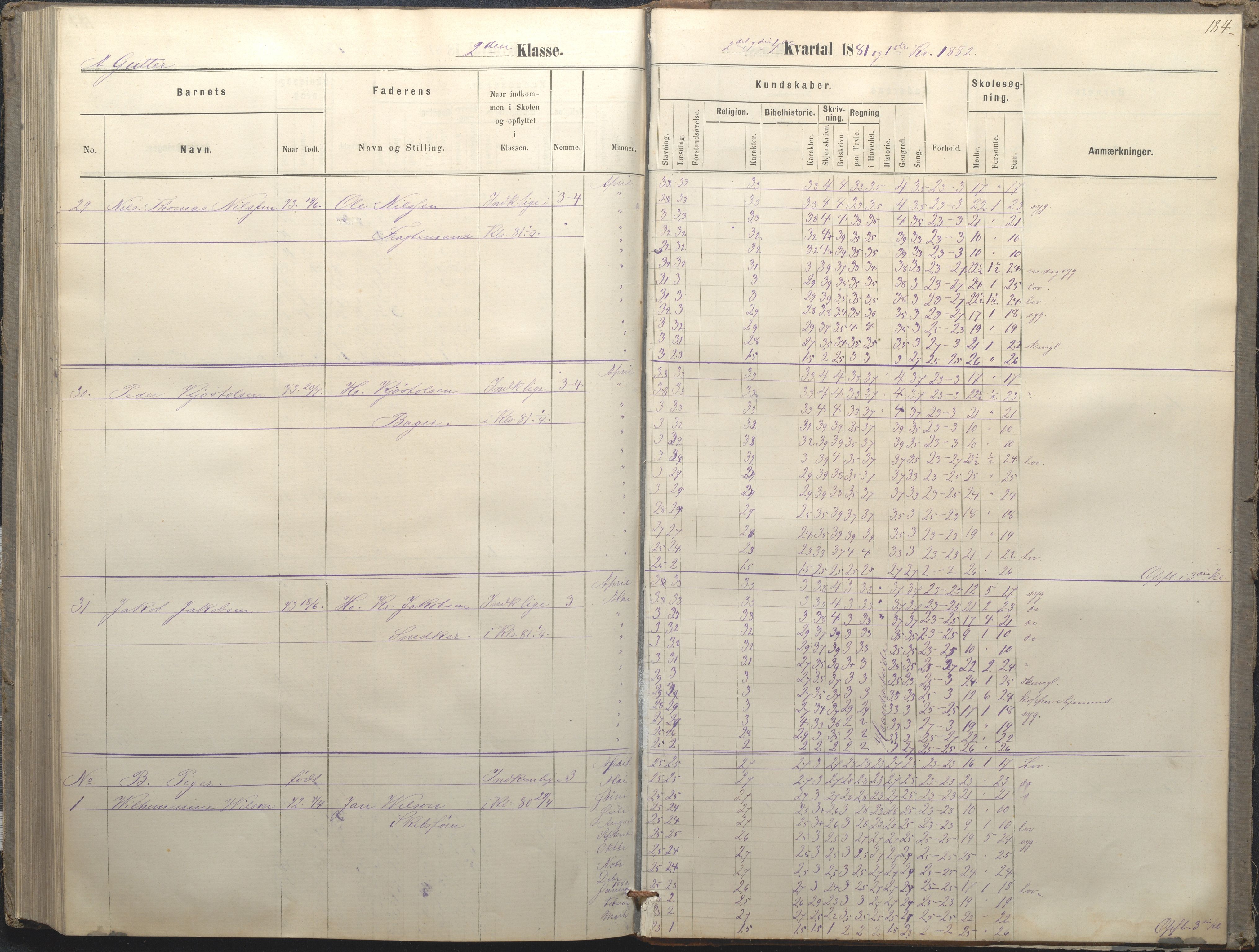 Arendal kommune, Katalog I, AAKS/KA0906-PK-I/07/L0036: Protokoll for 1. og 2. klasse, 1870-1882, p. 184