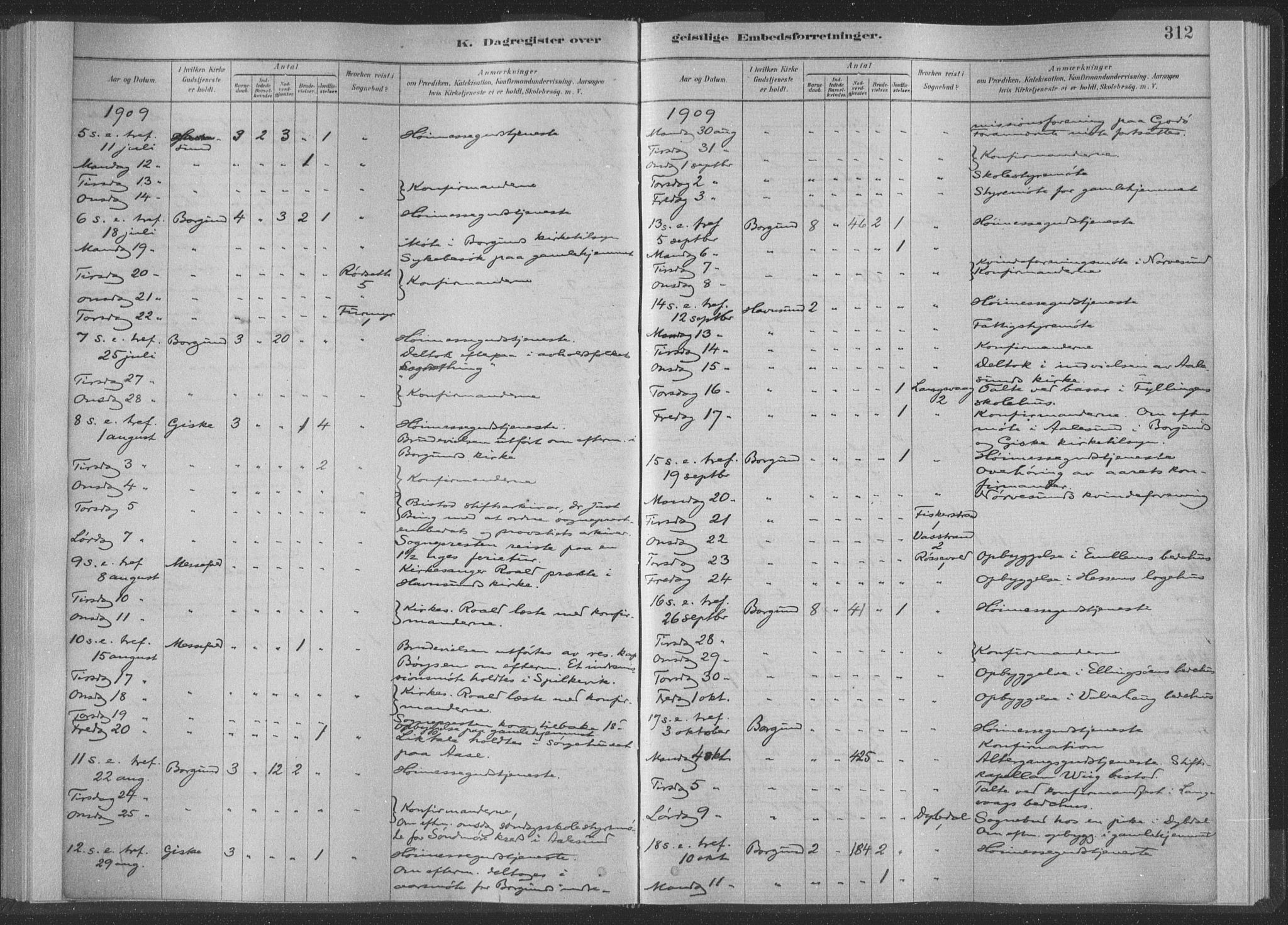 Ministerialprotokoller, klokkerbøker og fødselsregistre - Møre og Romsdal, AV/SAT-A-1454/528/L0404: Parish register (official) no. 528A13II, 1880-1922, p. 312