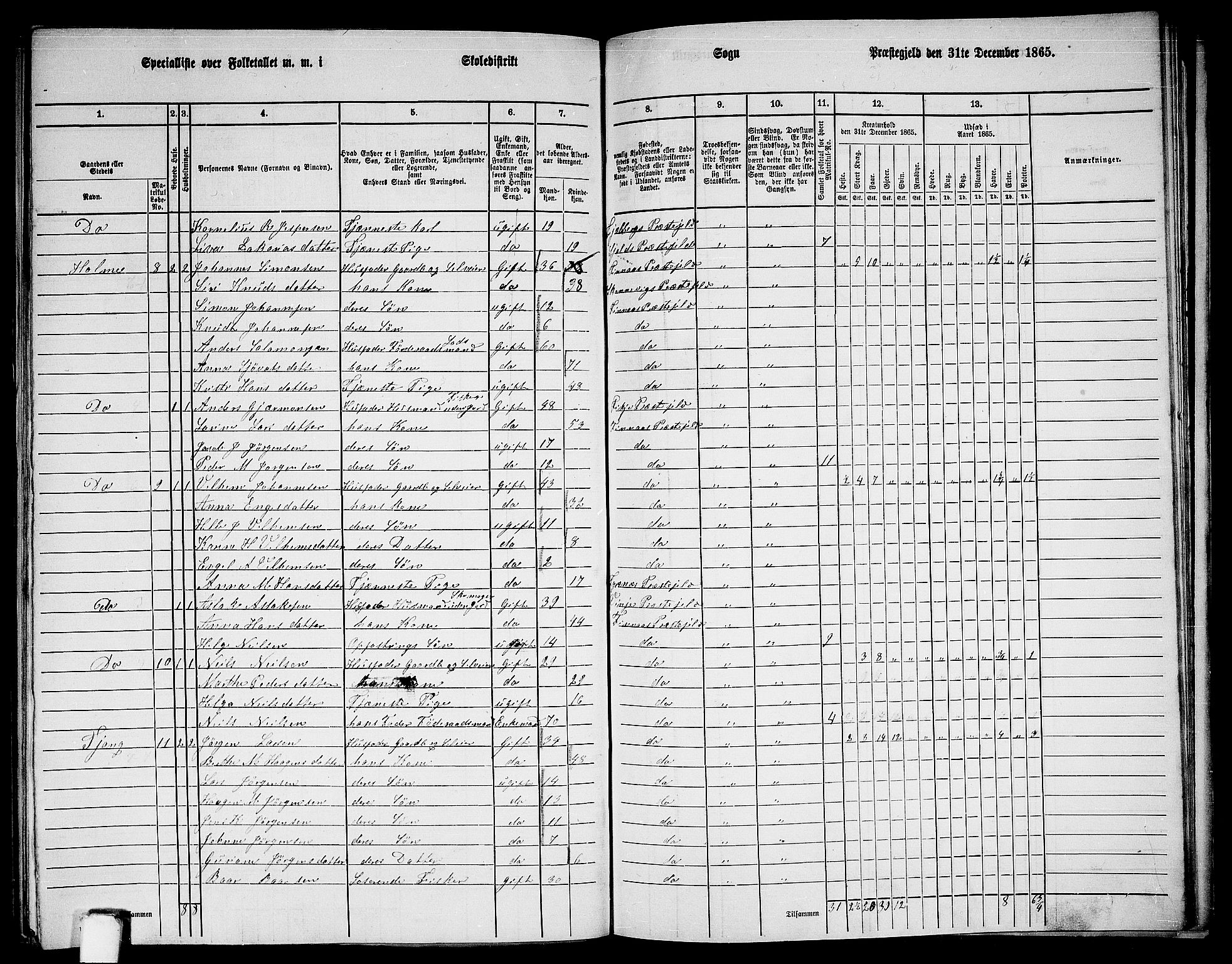 RA, 1865 census for Finnås, 1865, p. 172