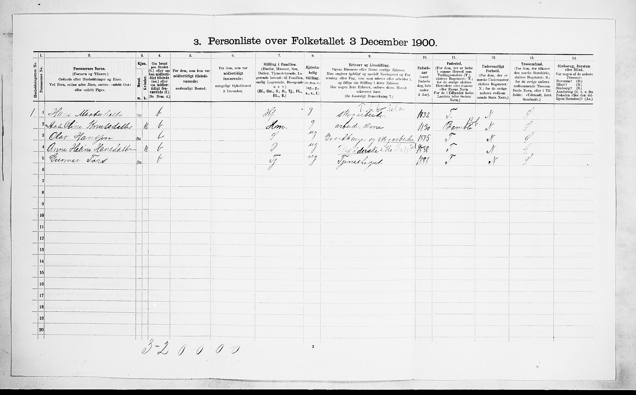 SAKO, 1900 census for Drangedal, 1900, p. 127