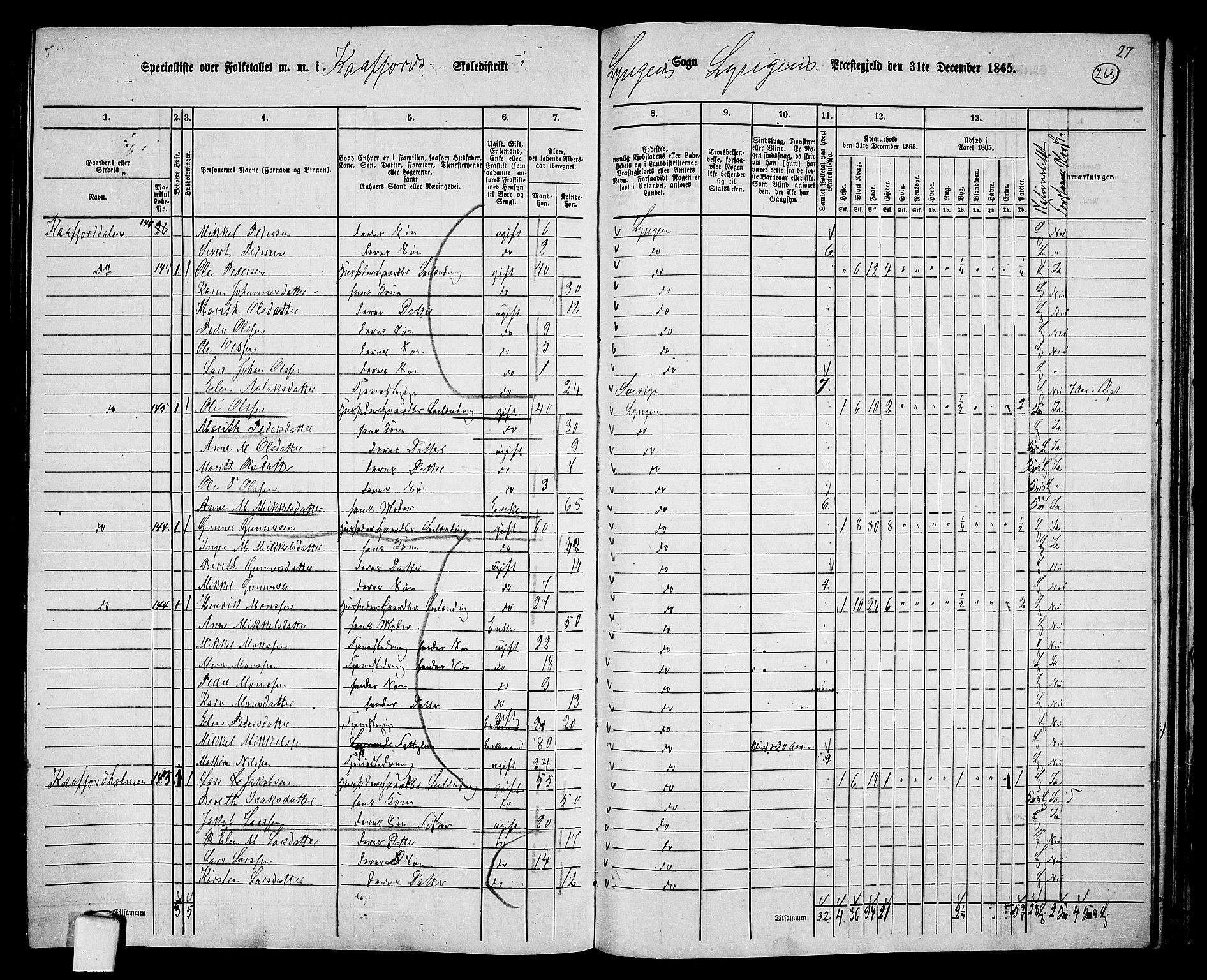 RA, 1865 census for Lyngen, 1865, p. 94