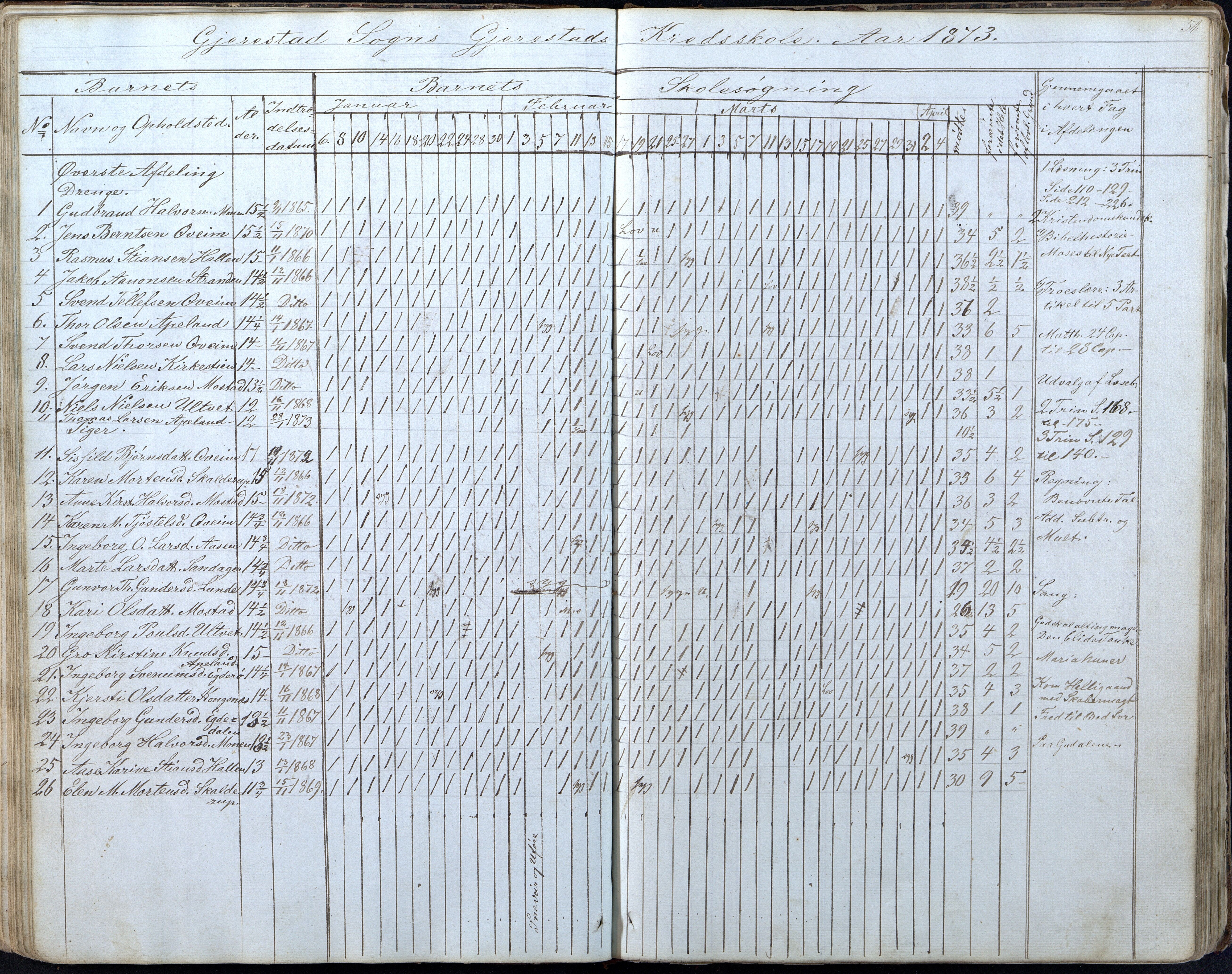 Gjerstad Kommune, Gjerstad Skole, AAKS/KA0911-550a/F01/L0005: Dagbok 5. skoledistrikt, 1850-1883, p. 51