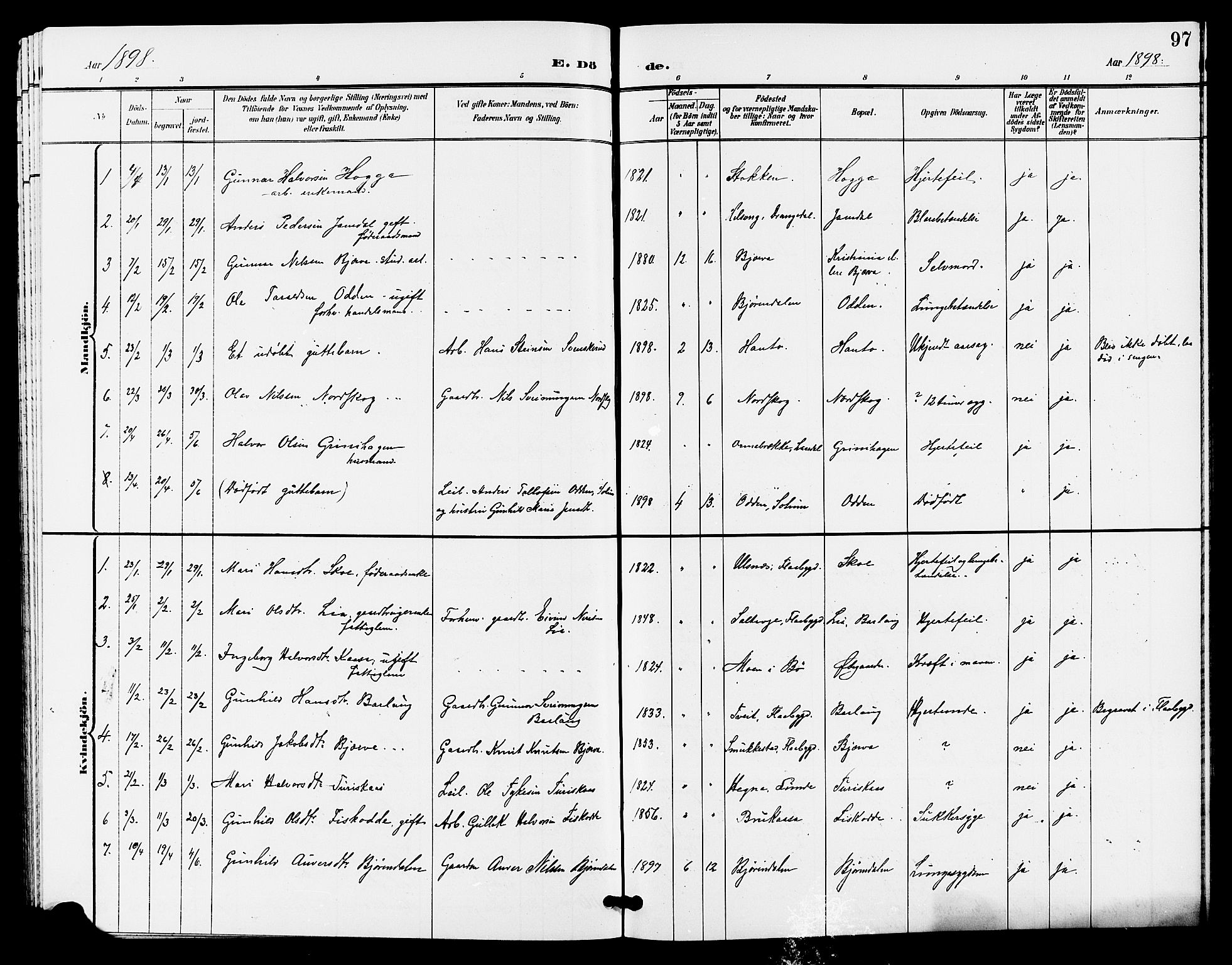 Lunde kirkebøker, SAKO/A-282/G/Ga/L0003: Parish register (copy) no. I 3, 1896-1905, p. 97