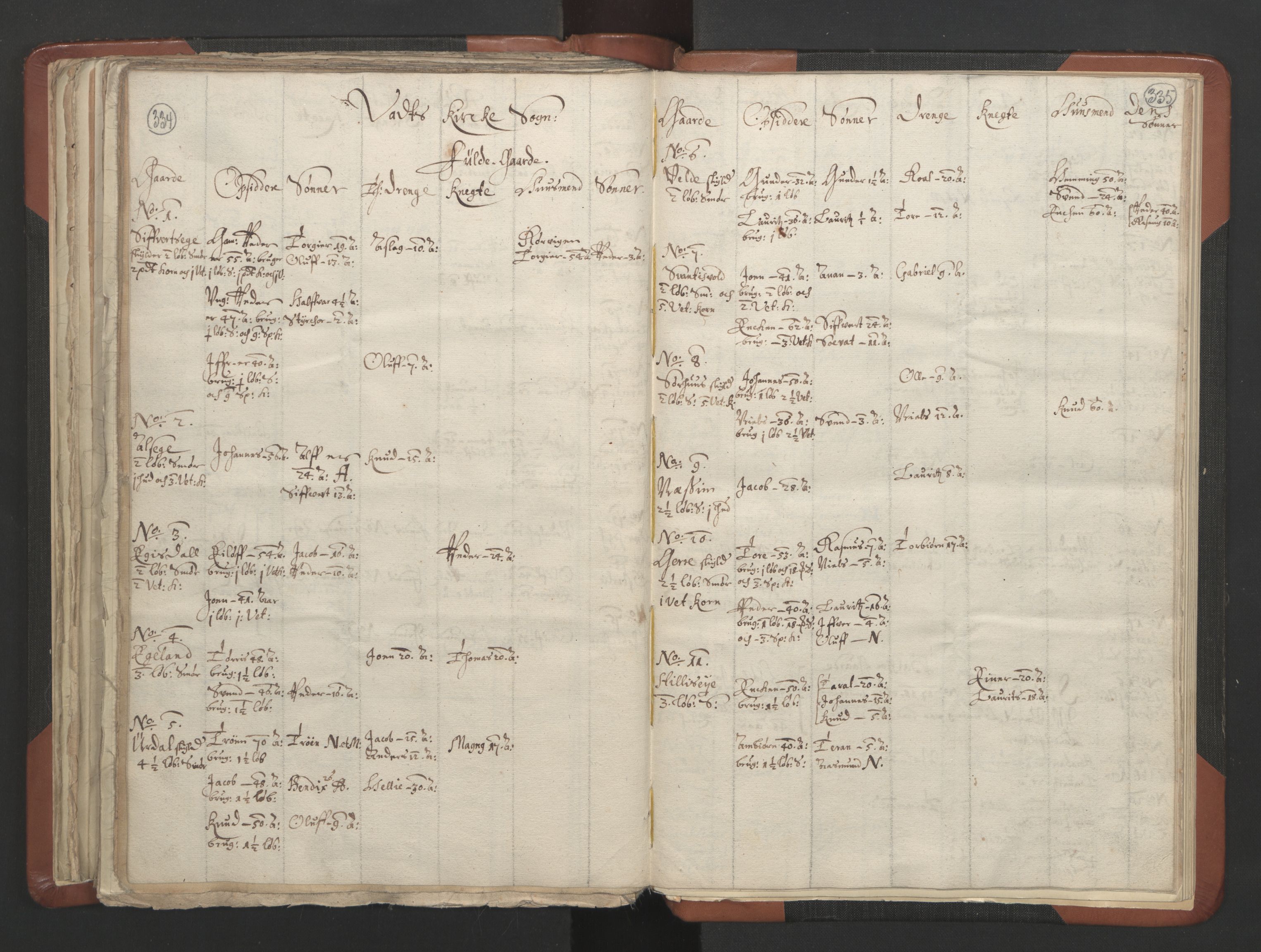 RA, Vicar's Census 1664-1666, no. 19: Ryfylke deanery, 1664-1666, p. 334-335