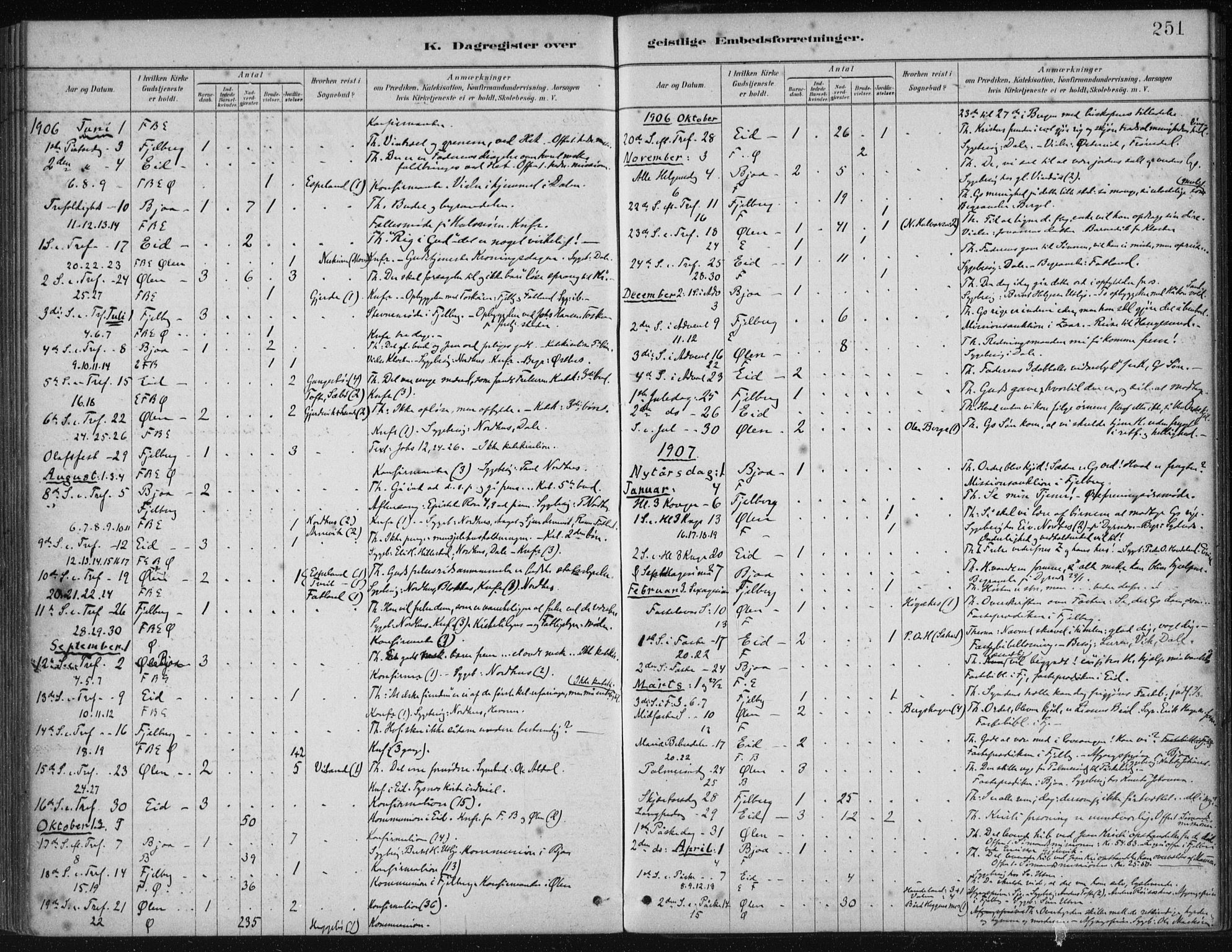 Fjelberg sokneprestembete, SAB/A-75201/H/Haa: Parish register (official) no. B  1, 1879-1919, p. 251