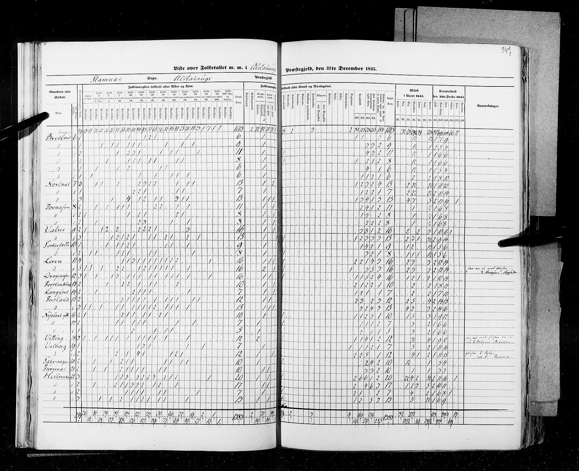 RA, Census 1845, vol. 9B: Nordland amt, 1845, p. 247