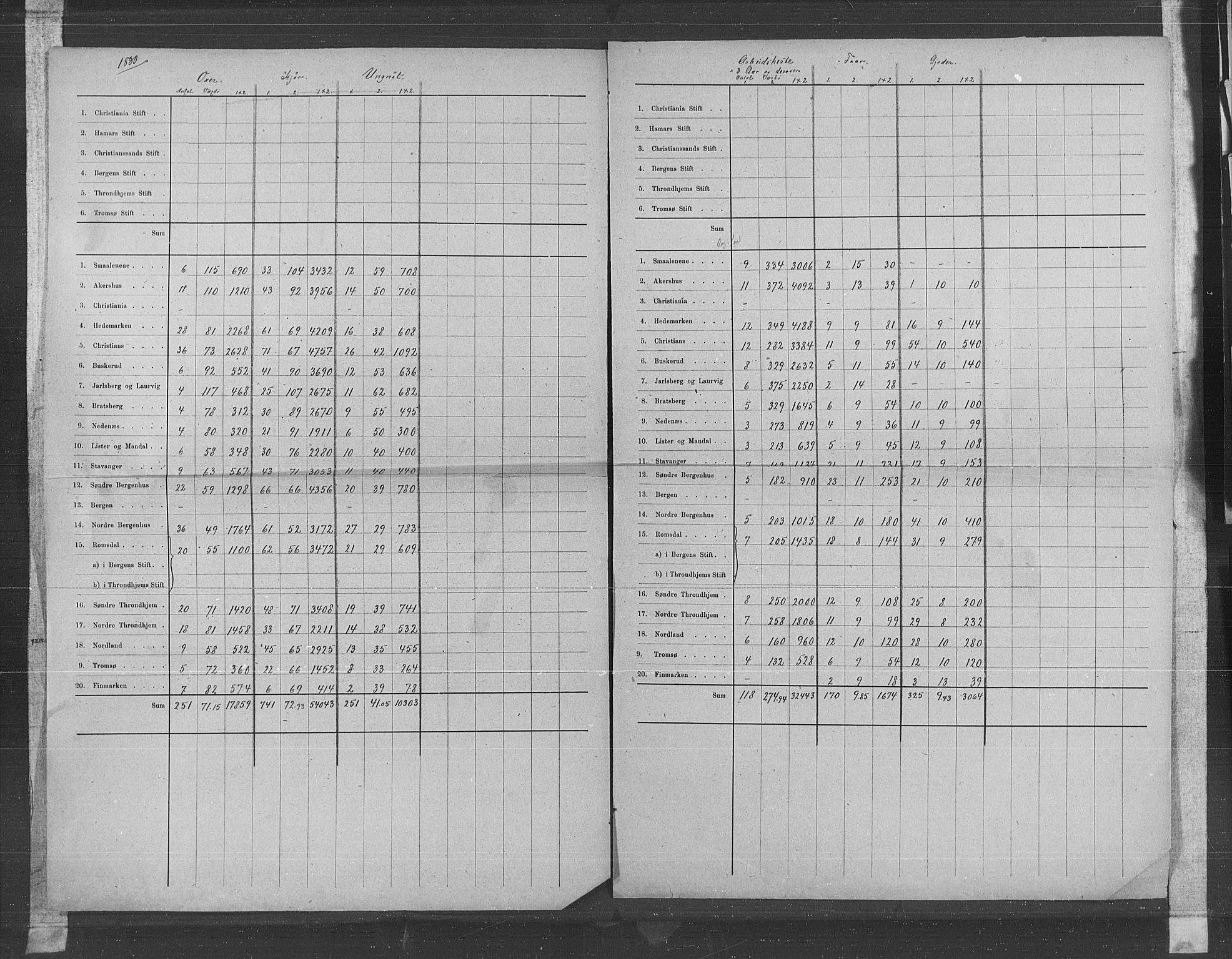 Statistisk sentralbyrå, Næringsøkonomiske emner, Generelt - Amtmennenes femårsberetninger, AV/RA-S-2233/F/Fa/L0057: --, 1876-1880, p. 35