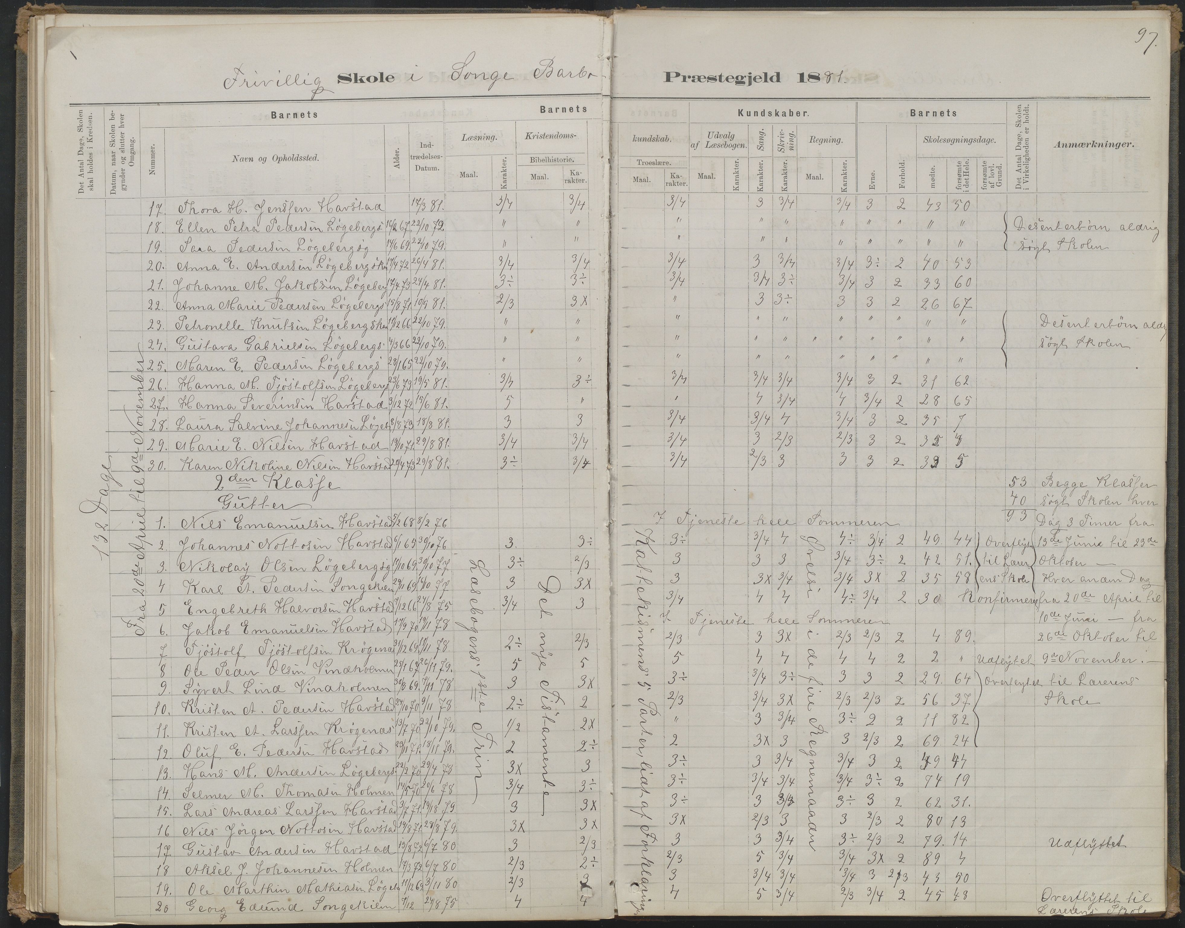 Arendal kommune, Katalog I, AAKS/KA0906-PK-I/07/L0368: Karakterprotokol lærerens skole, 1880-1893, p. 97