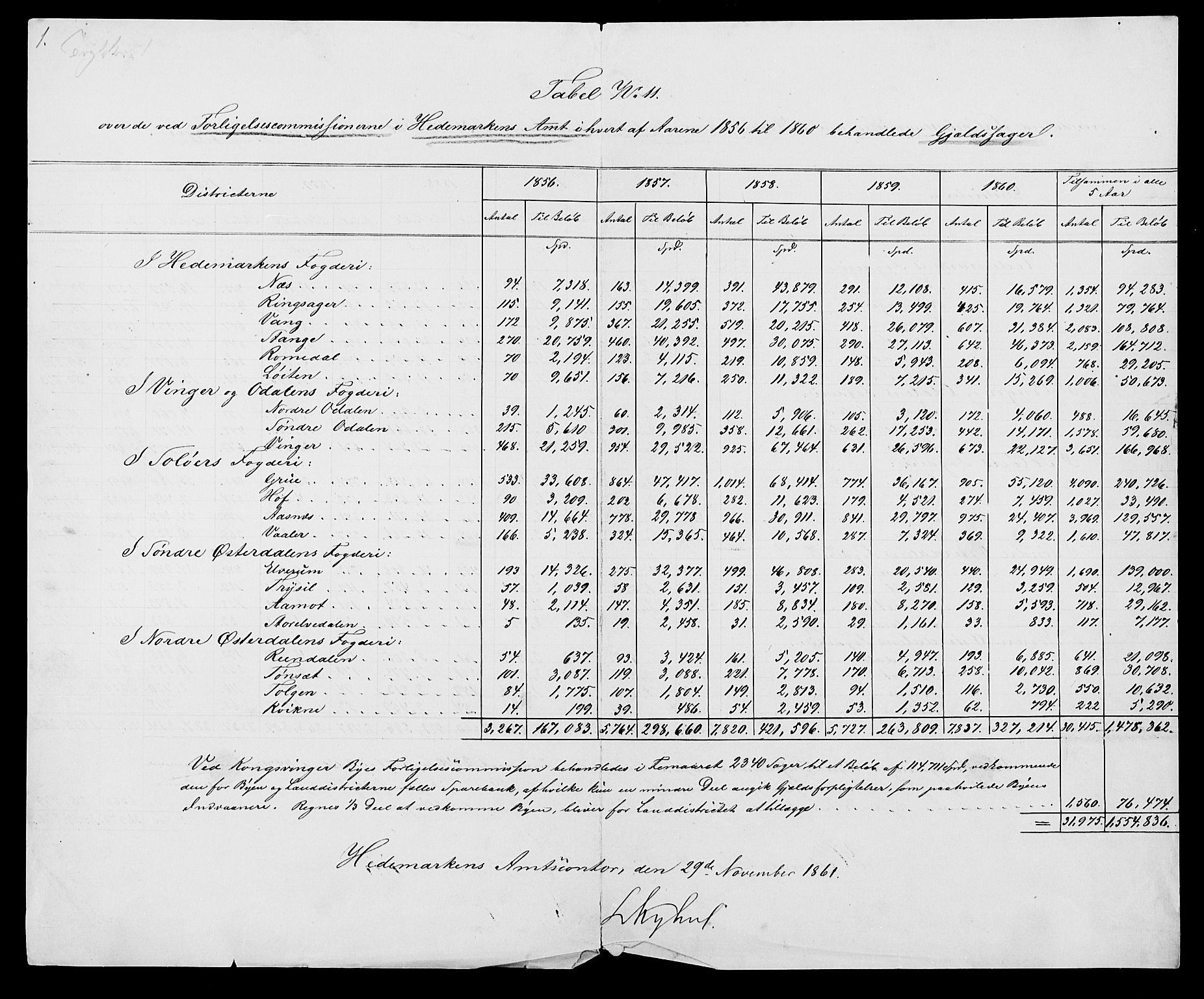 Statistisk sentralbyrå, Næringsøkonomiske emner, Generelt - Amtmennenes femårsberetninger, AV/RA-S-2233/F/Fa/L0010: --, 1851-1860, p. 528