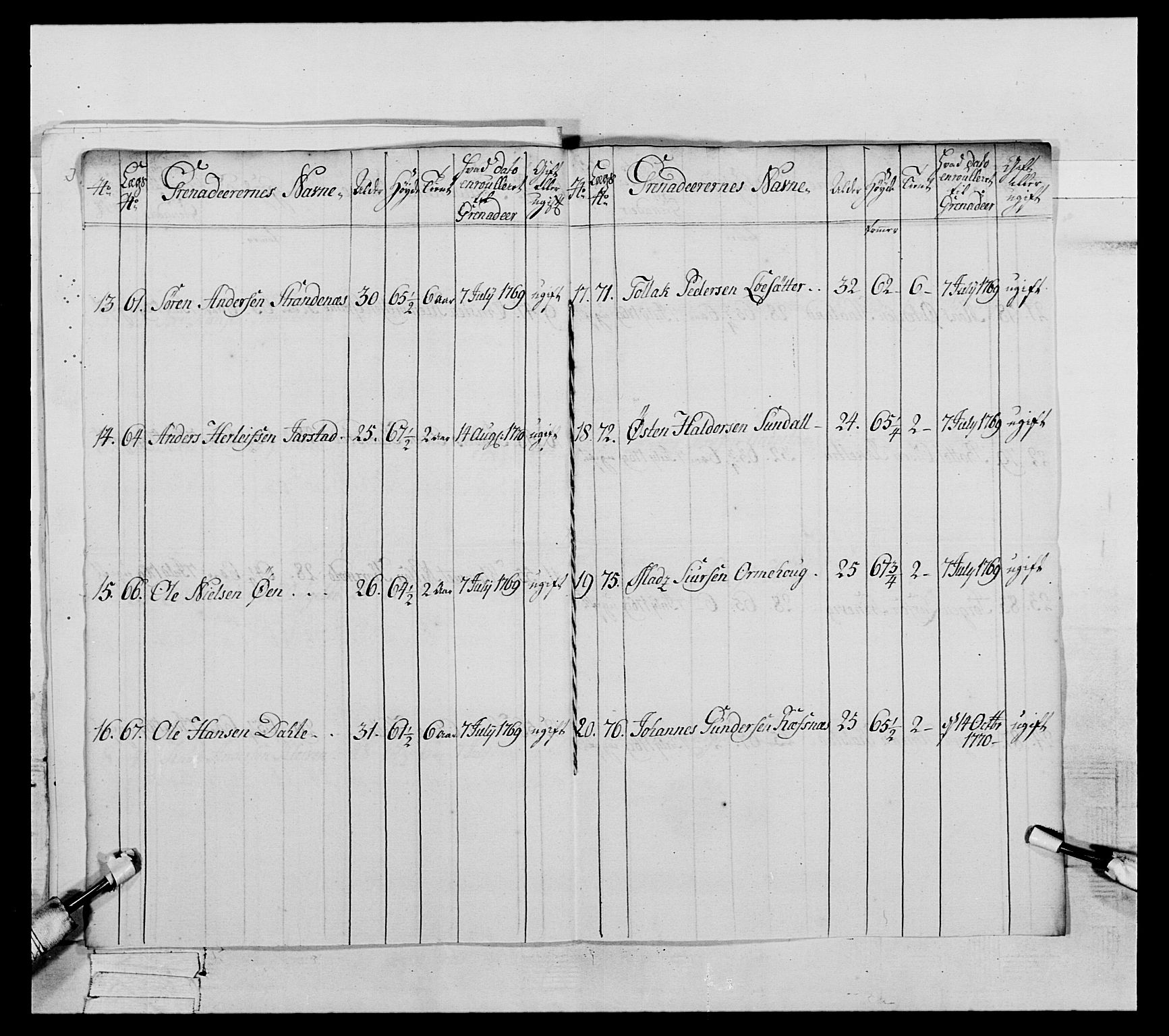 Generalitets- og kommissariatskollegiet, Det kongelige norske kommissariatskollegium, RA/EA-5420/E/Eh/L0089: 1. Bergenhusiske nasjonale infanteriregiment, 1769-1773, p. 233