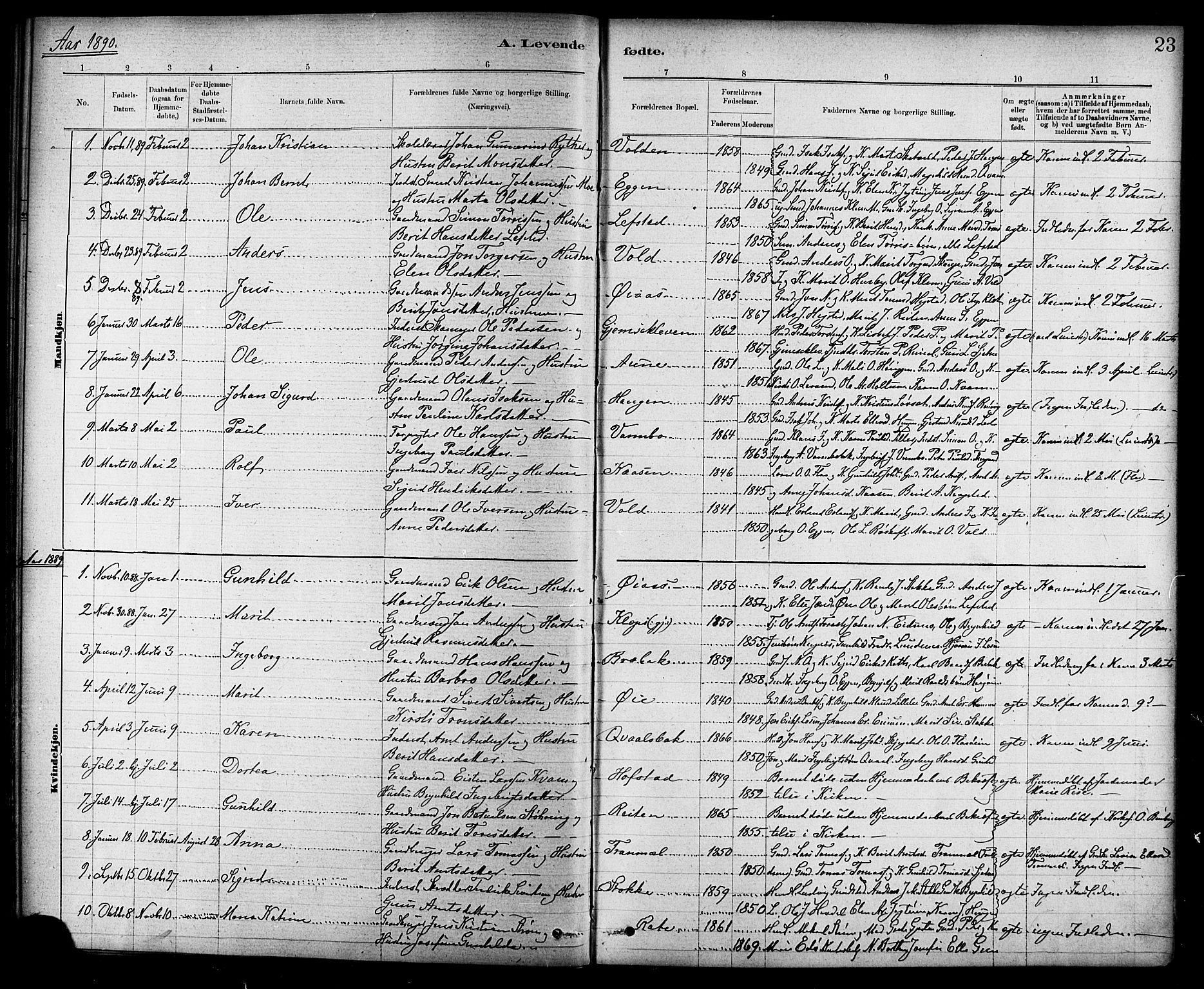 Ministerialprotokoller, klokkerbøker og fødselsregistre - Sør-Trøndelag, AV/SAT-A-1456/691/L1094: Parish register (copy) no. 691C05, 1879-1911, p. 23