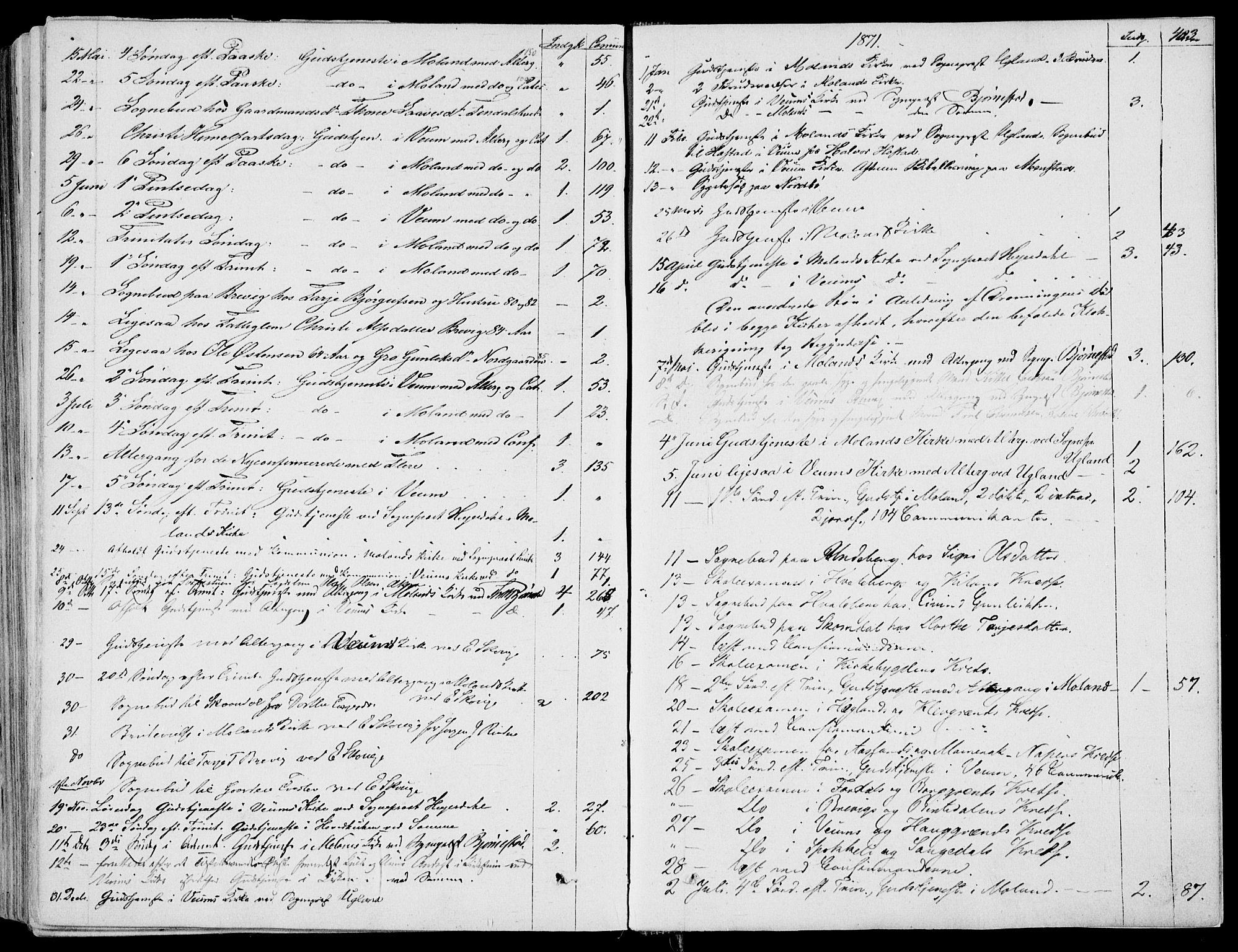 Fyresdal kirkebøker, SAKO/A-263/F/Fa/L0005: Parish register (official) no. I 5, 1855-1871, p. 403
