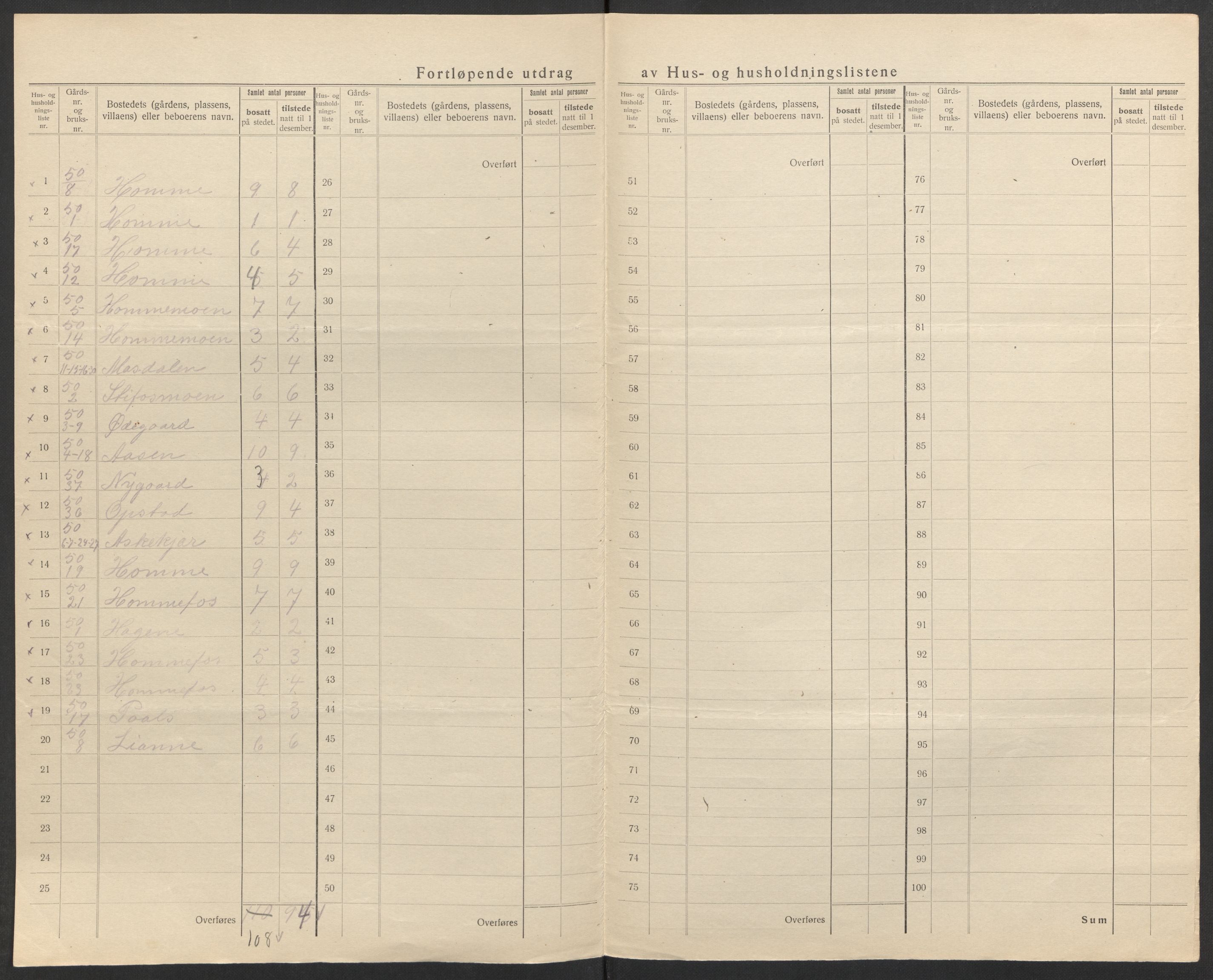 SAK, 1920 census for Søndeled, 1920, p. 52
