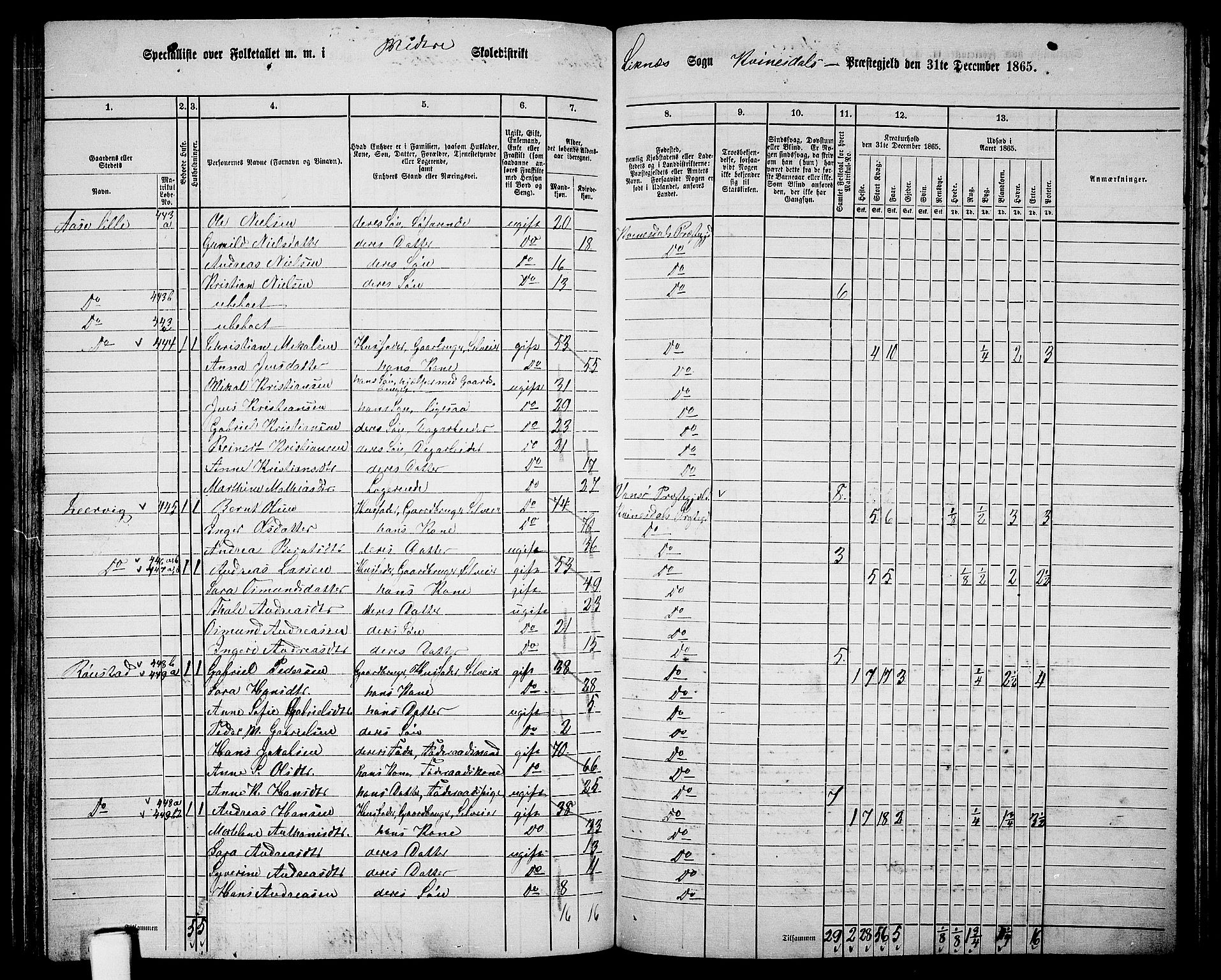 RA, 1865 census for Kvinesdal, 1865, p. 125