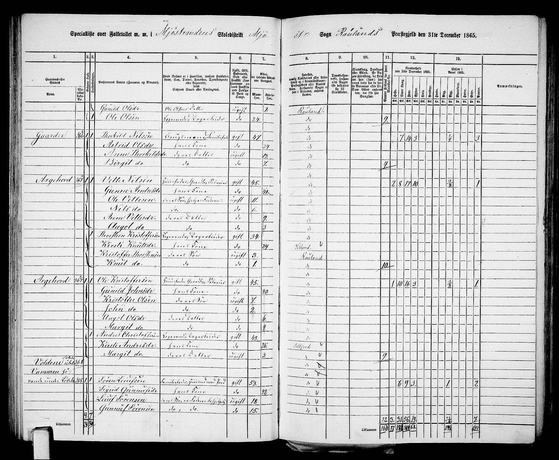 RA, 1865 census for Rauland, 1865, p. 58