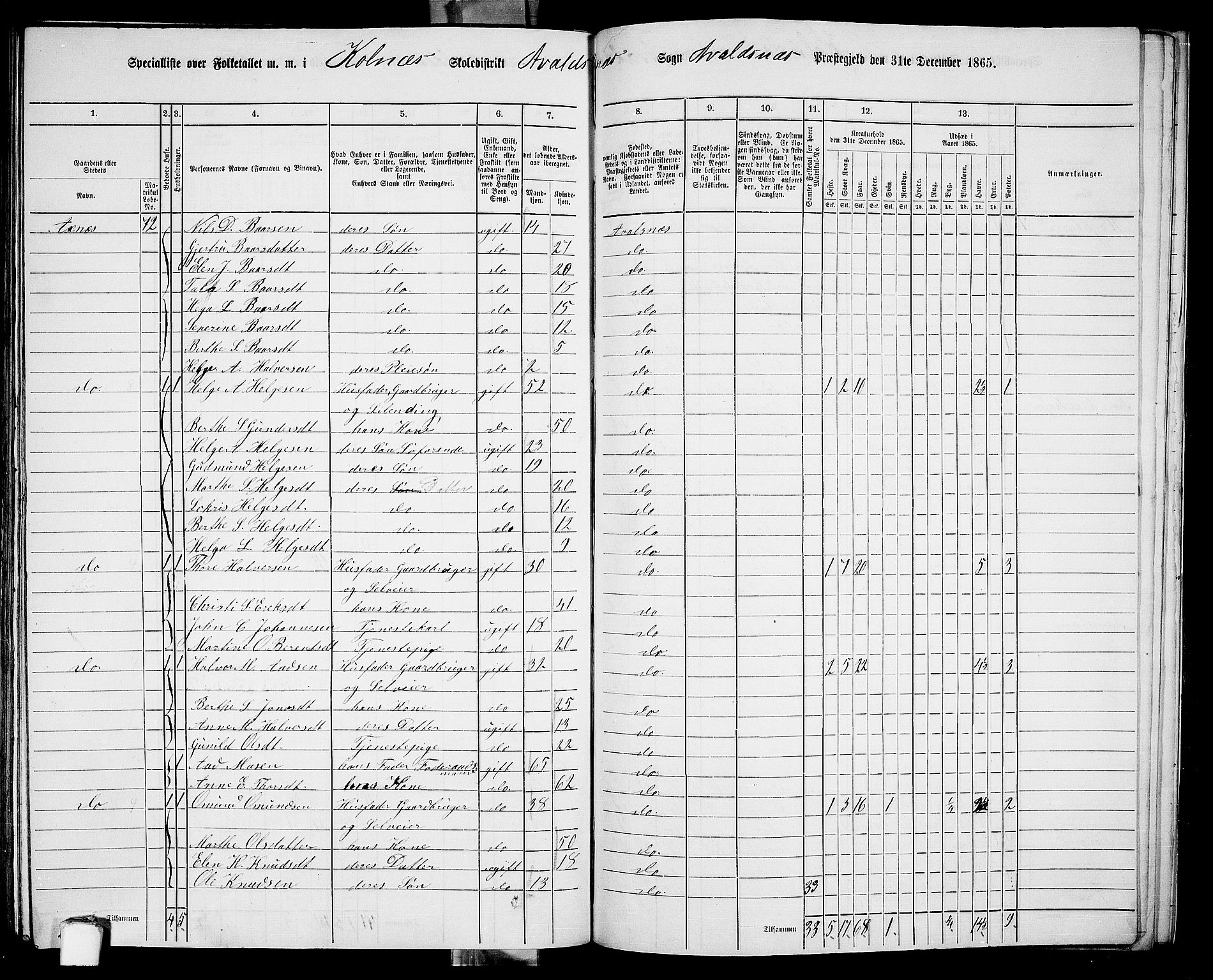 RA, 1865 census for Avaldsnes, 1865, p. 209