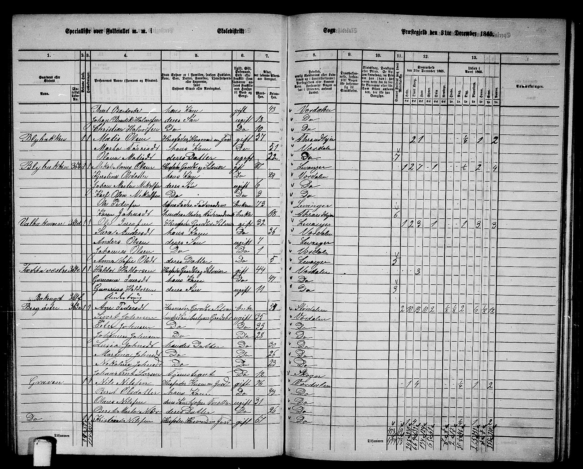 RA, 1865 census for Verdal, 1865, p. 165