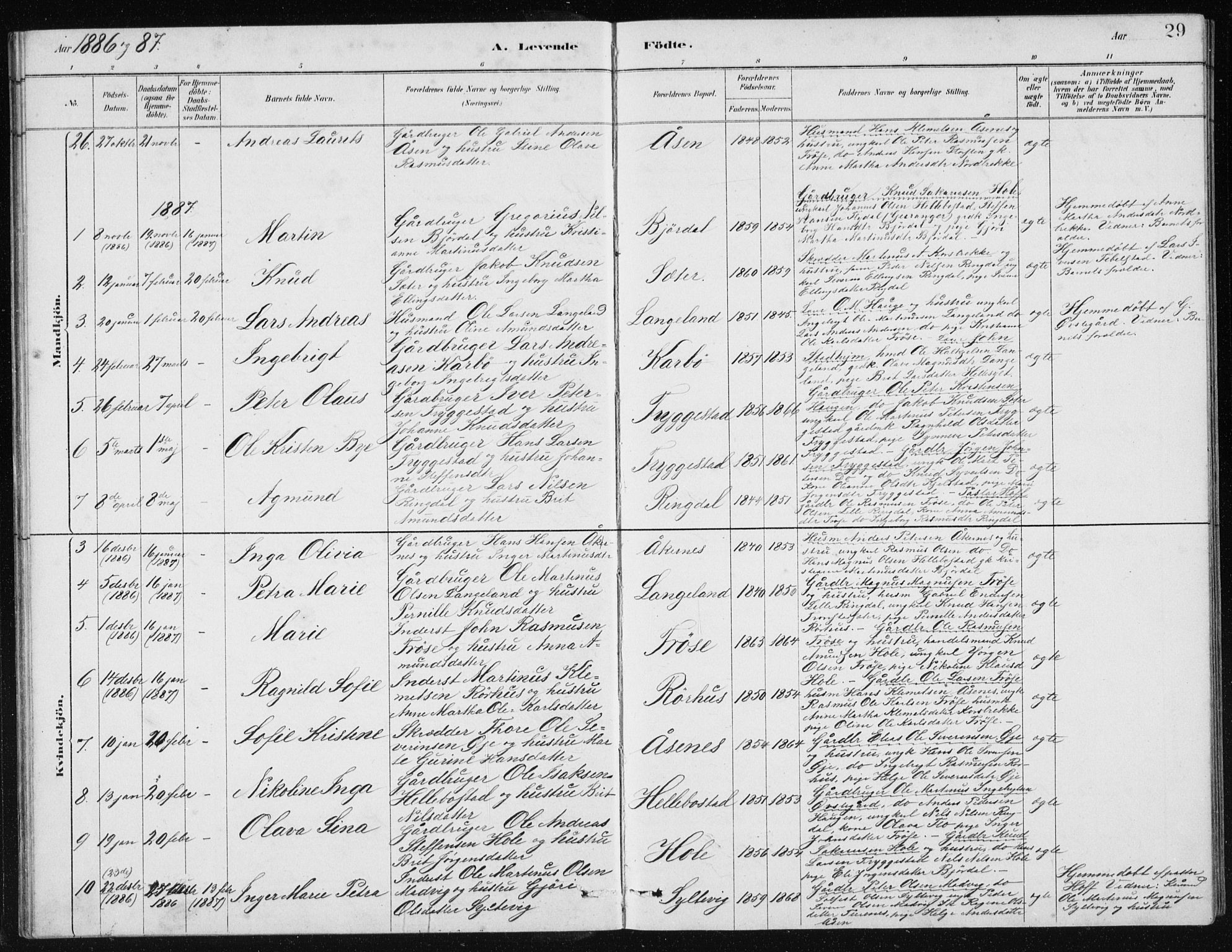 Ministerialprotokoller, klokkerbøker og fødselsregistre - Møre og Romsdal, AV/SAT-A-1454/517/L0230: Parish register (copy) no. 517C03, 1879-1912, p. 29