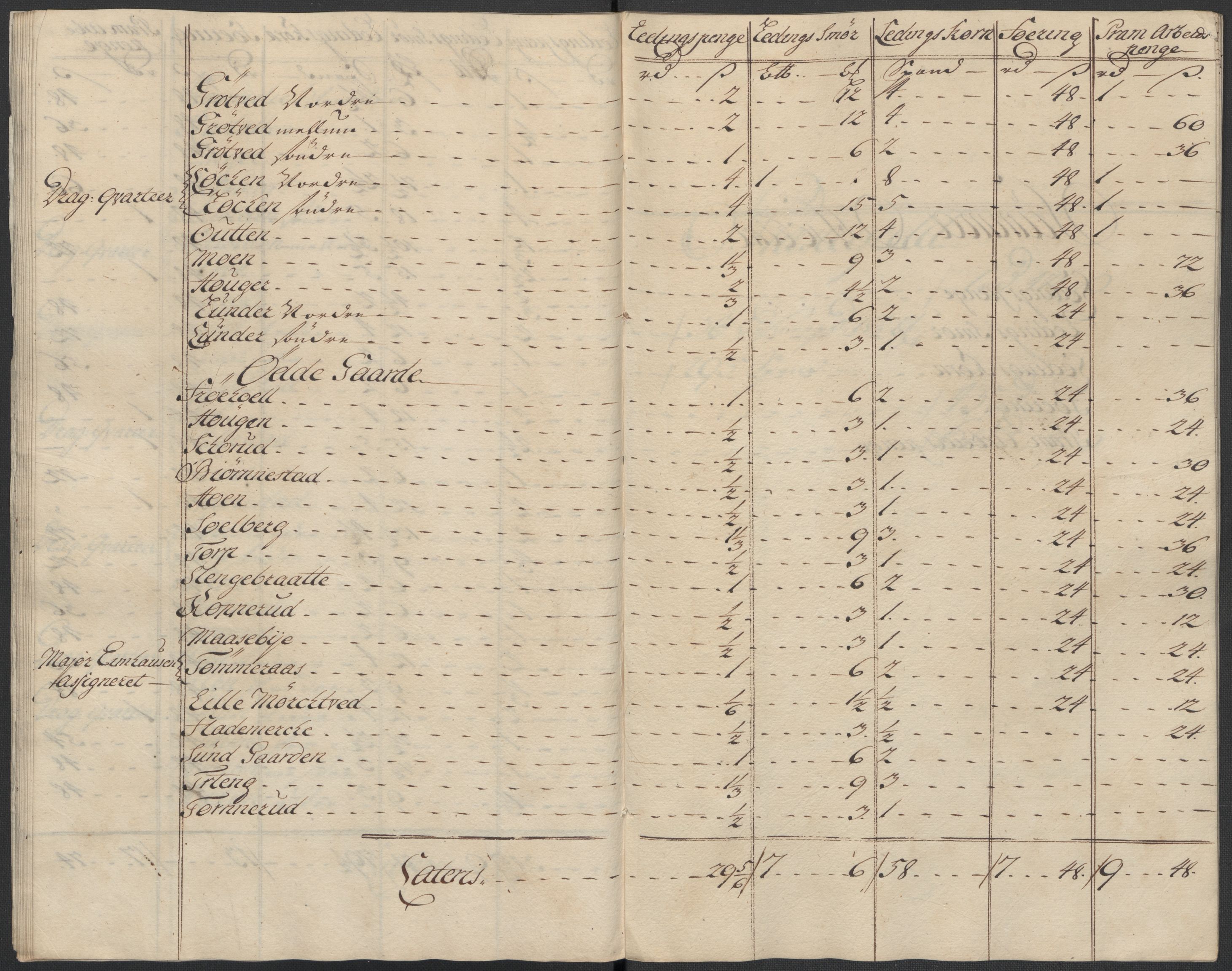 Rentekammeret inntil 1814, Reviderte regnskaper, Fogderegnskap, AV/RA-EA-4092/R07/L0310: Fogderegnskap Rakkestad, Heggen og Frøland, 1715, p. 186