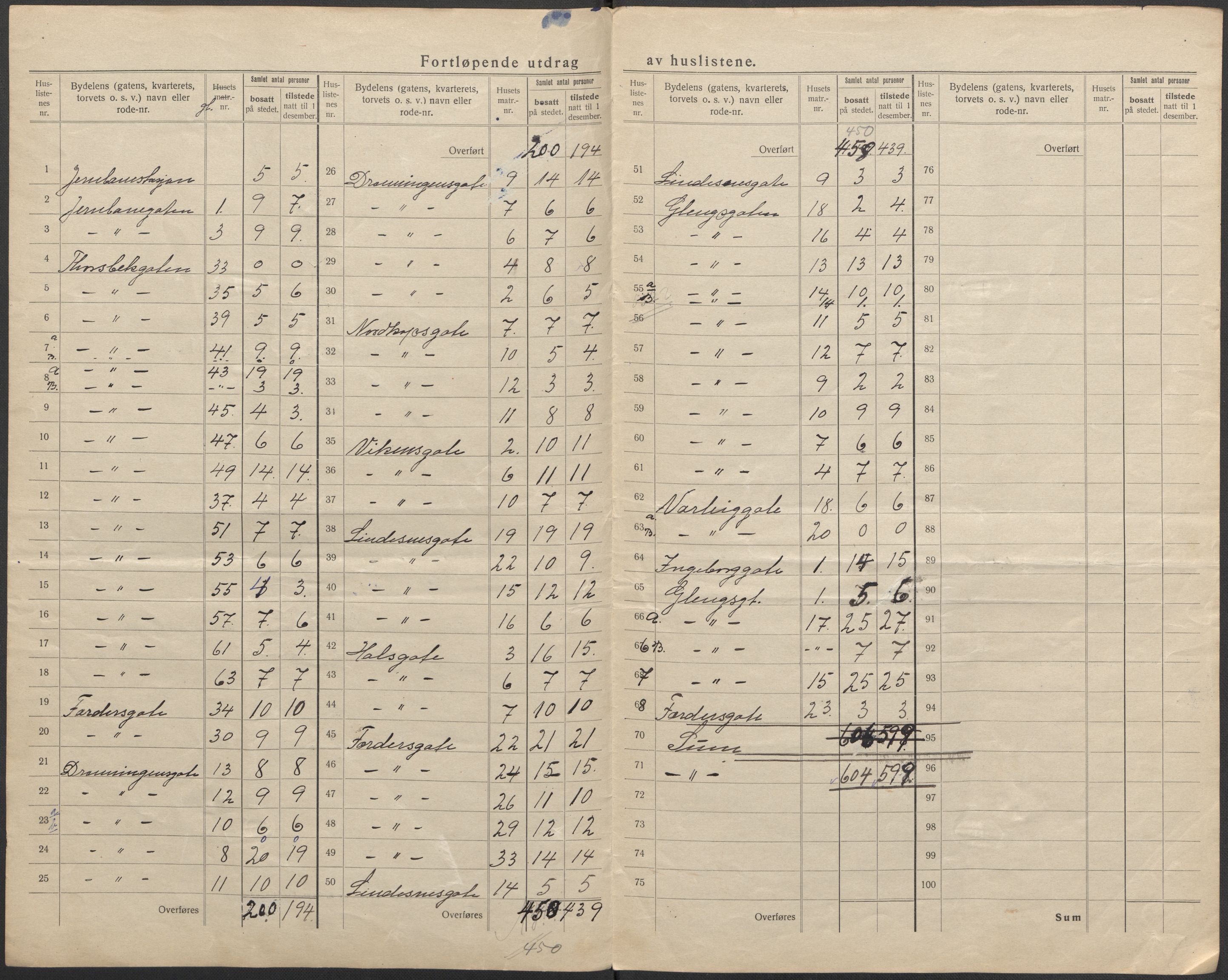 SAO, 1920 census for Sarpsborg, 1920, p. 20