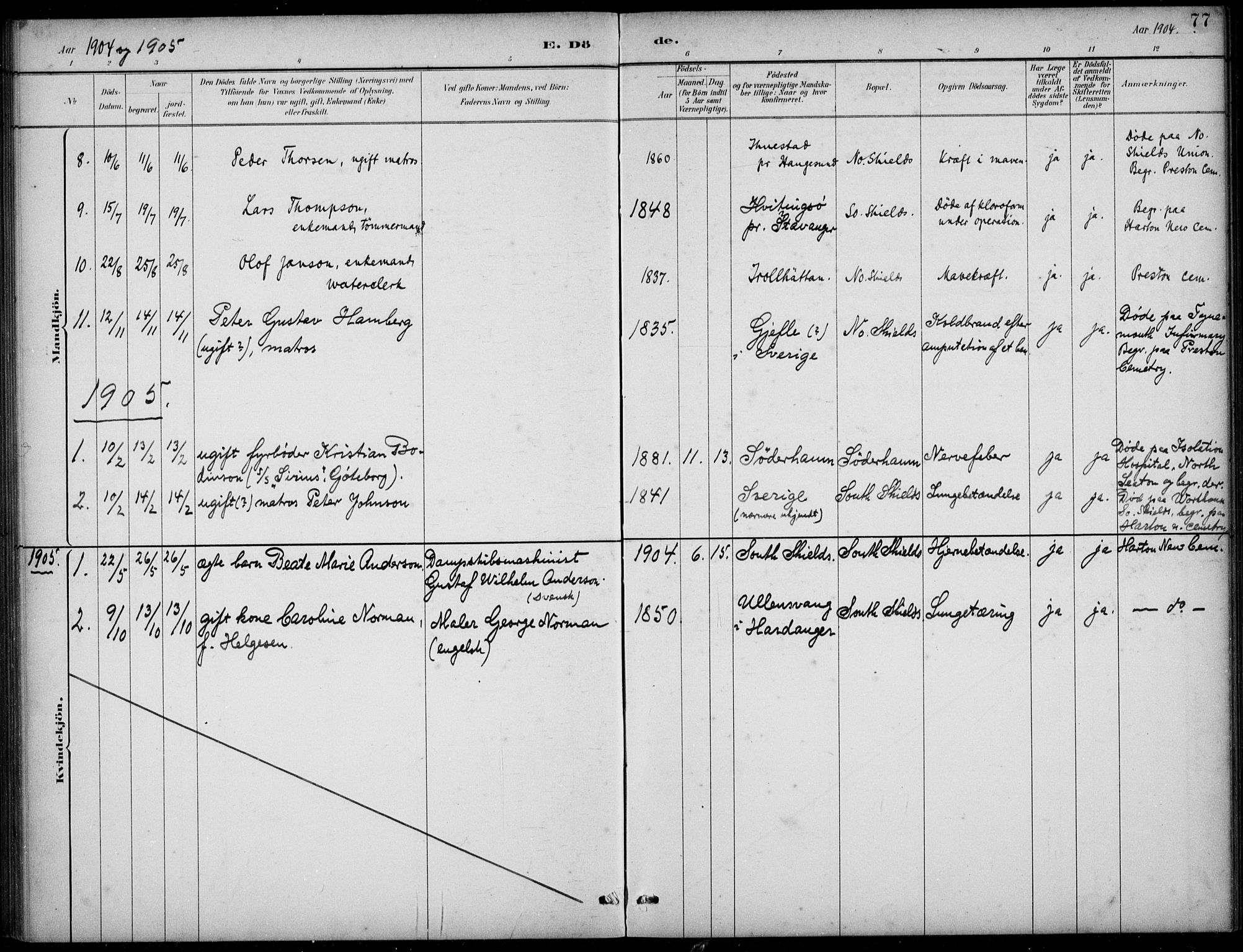 Den norske sjømannsmisjon i utlandet/Tyne-havnene (North Shields og New Castle), AV/SAB-SAB/PA-0101/H/Ha/L0002: Parish register (official) no. A 2, 1883-1938, p. 77